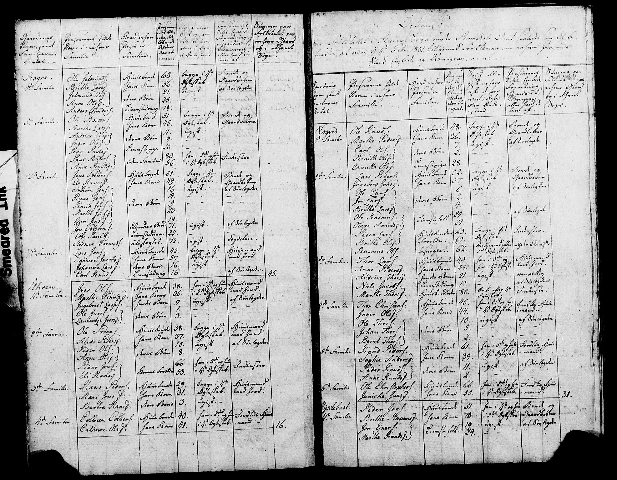 SAT, 1815 Census for Haram parish, 1815, p. 10