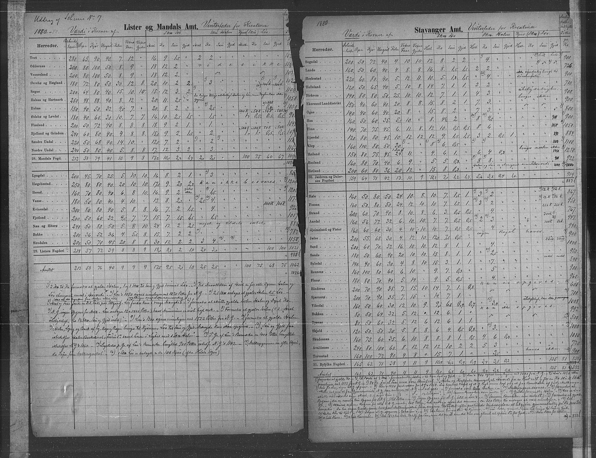 Statistisk sentralbyrå, Næringsøkonomiske emner, Generelt - Amtmennenes femårsberetninger, AV/RA-S-2233/F/Fa/L0057: --, 1876-1880, p. 19