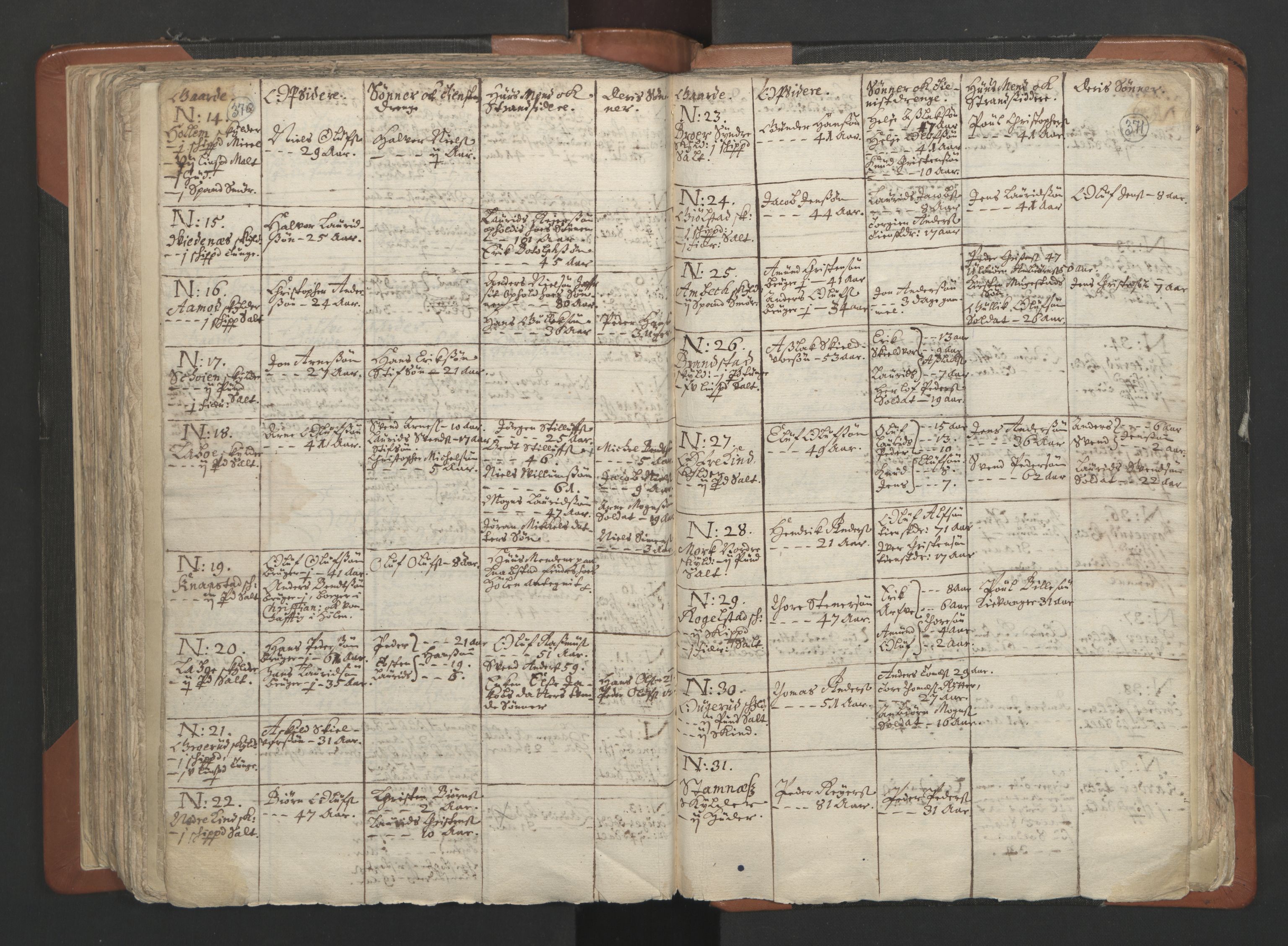 RA, Vicar's Census 1664-1666, no. 2: Øvre Borgesyssel deanery, 1664-1666, p. 370-371