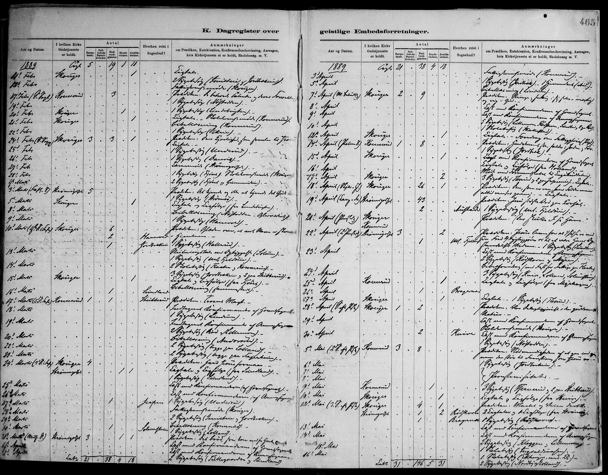 Skoger kirkebøker, AV/SAKO-A-59/F/Fa/L0006: Parish register (official) no. I 6, 1885-1910, p. 465