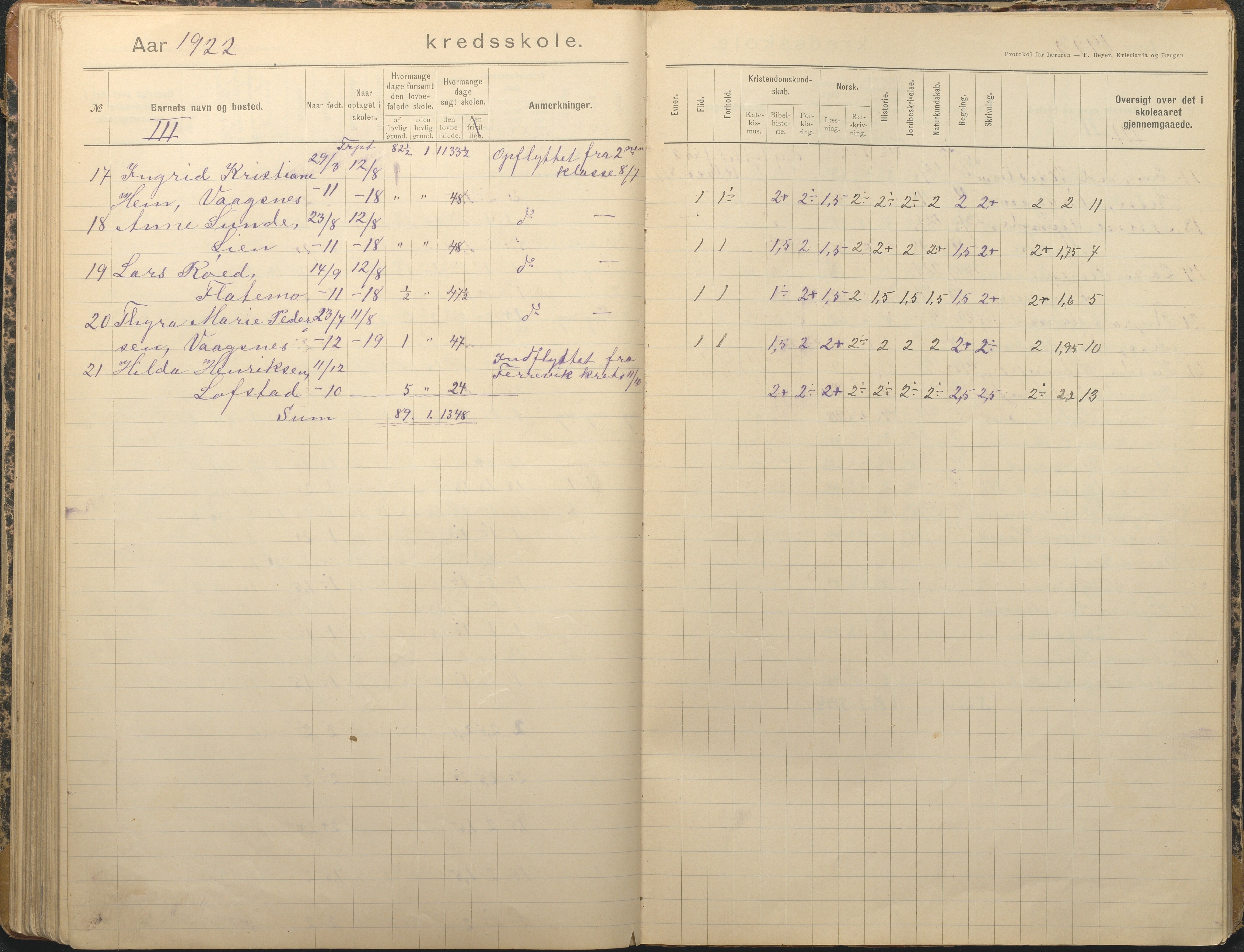 Tromøy kommune frem til 1971, AAKS/KA0921-PK/04/L0012: Brekka - Karakterprotokoll, 1891-1947