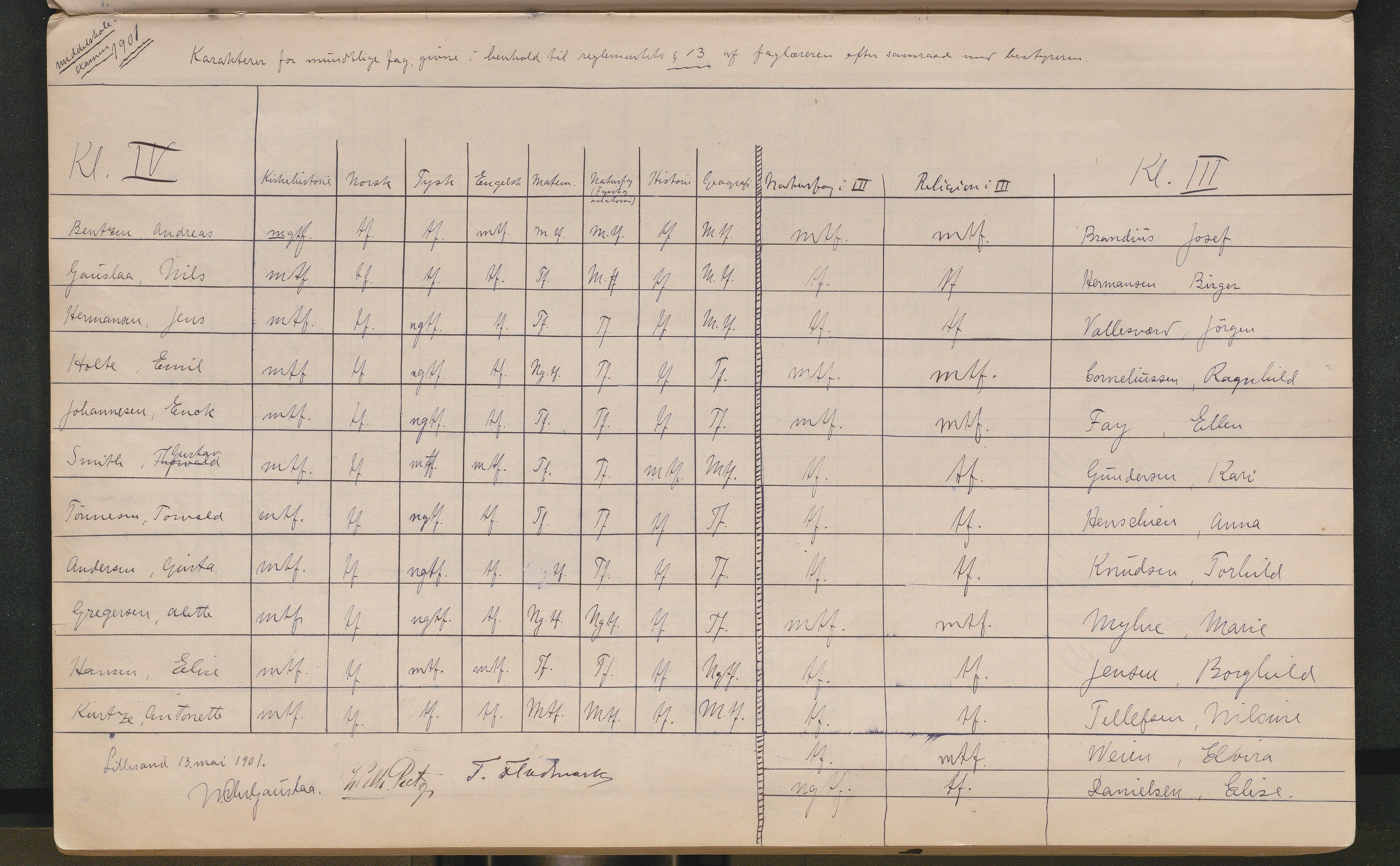 Lillesand kommune, AAKS/KA0926-PK/2/03/L0022: Lillesand Communale Middelskole - Protokoll. Eksamensprotokoll. Opptaksprøver. Årsprøven, 1888-1923