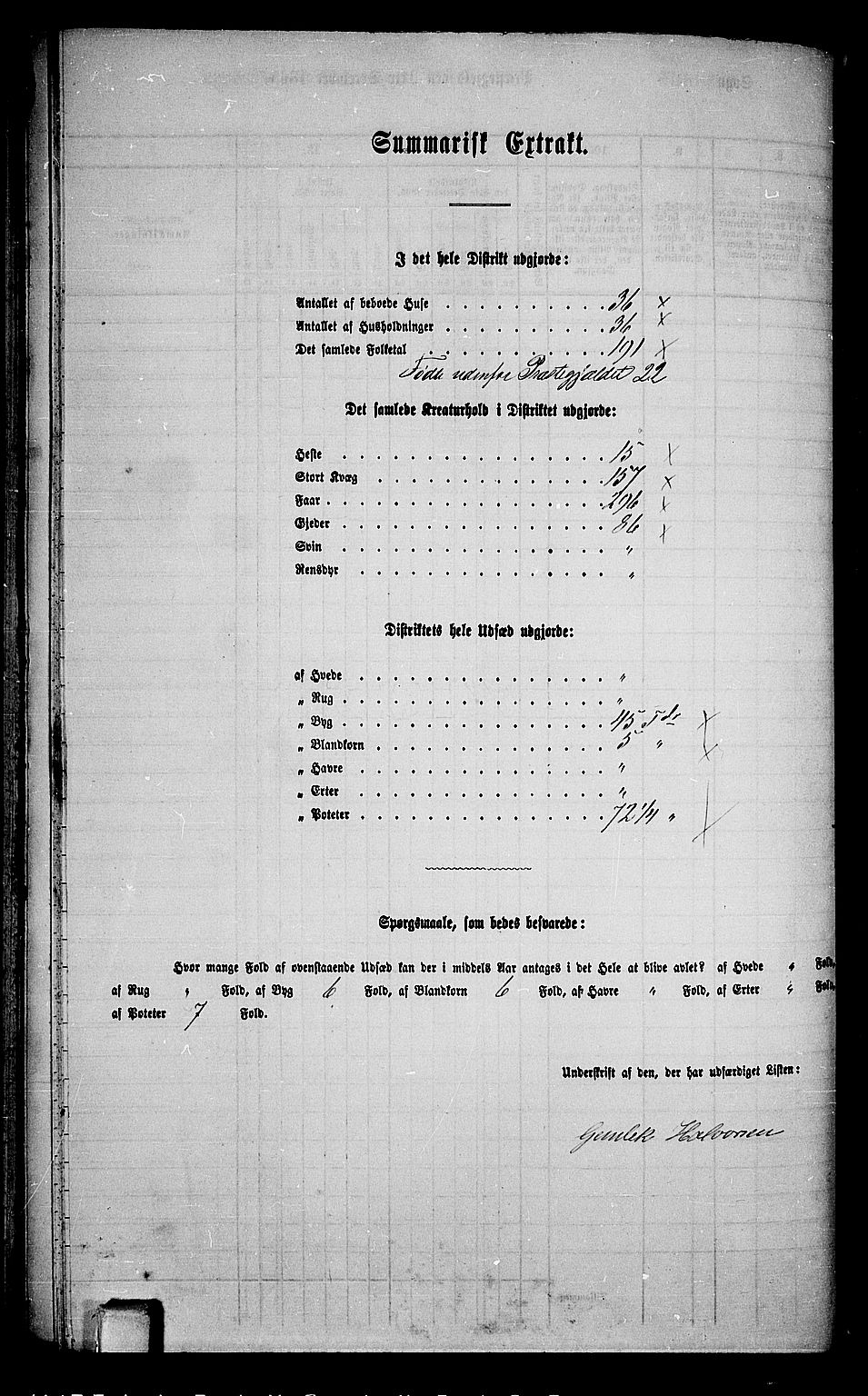 RA, 1865 census for Gransherad, 1865, p. 101