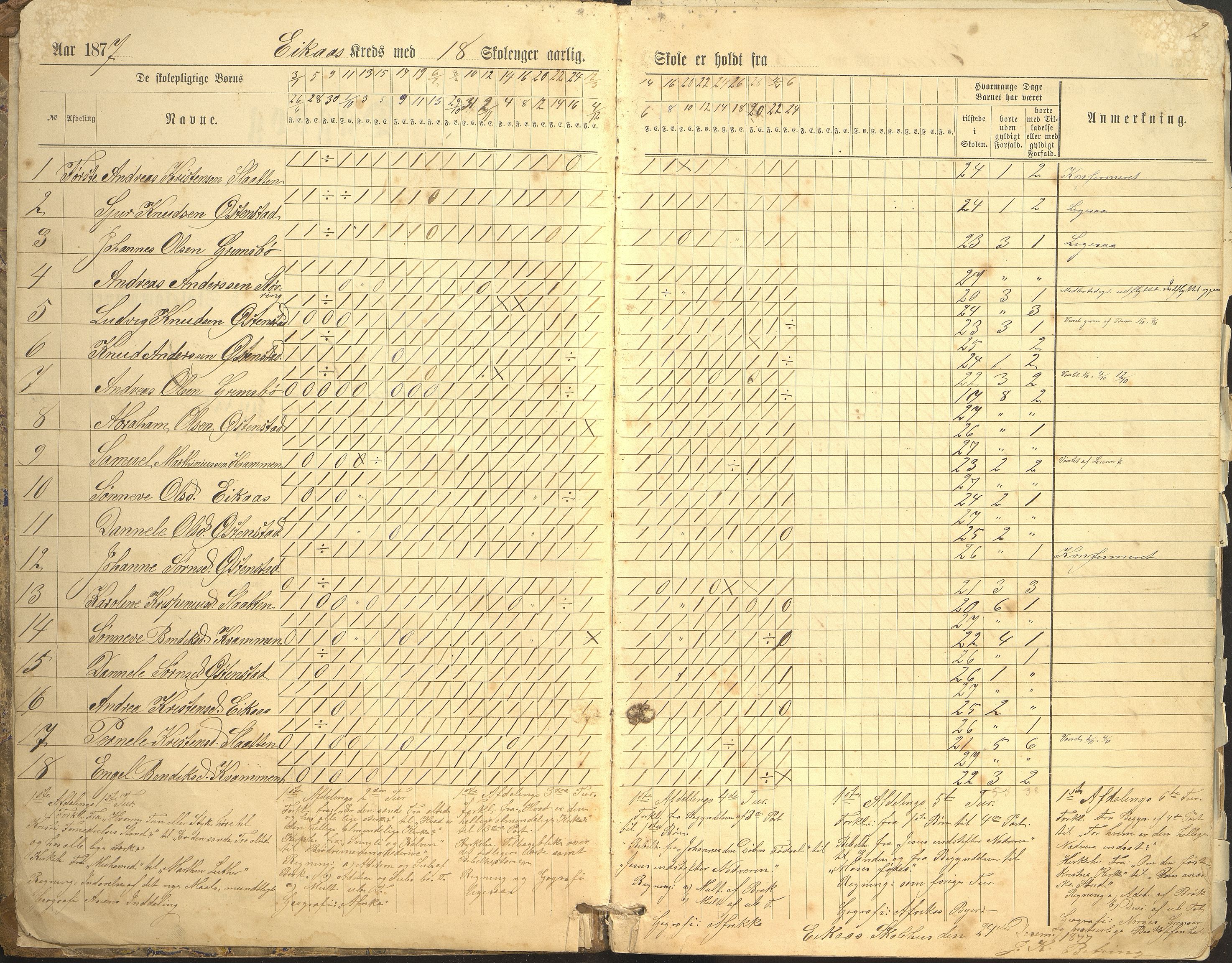 Jølster kommune. Fluge skule, VLFK/K-14310.520.21/543/L0001: dagbok for Eikås skule og Fluge skule (Gjesdal skule), 1877-1898