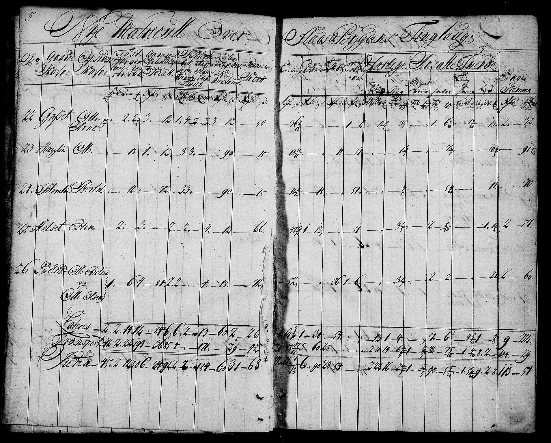 Rentekammeret inntil 1814, Realistisk ordnet avdeling, AV/RA-EA-4070/N/Nb/Nbf/L0163: Fosen matrikkelprotokoll, 1723, p. 6