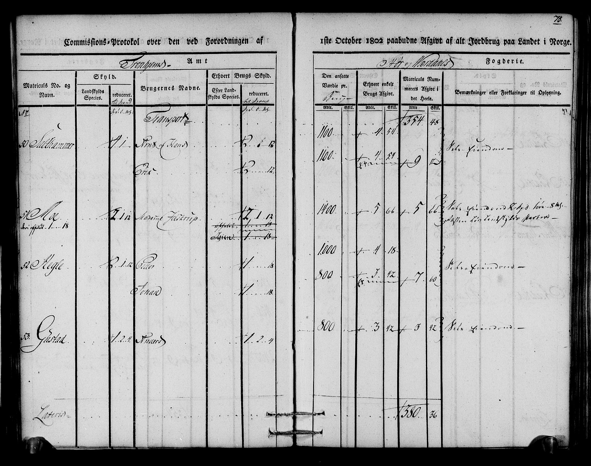 Rentekammeret inntil 1814, Realistisk ordnet avdeling, AV/RA-EA-4070/N/Ne/Nea/L0148: Stjørdal og Verdal fogderi. Kommisjonsprotokoll, 1803, p. 76