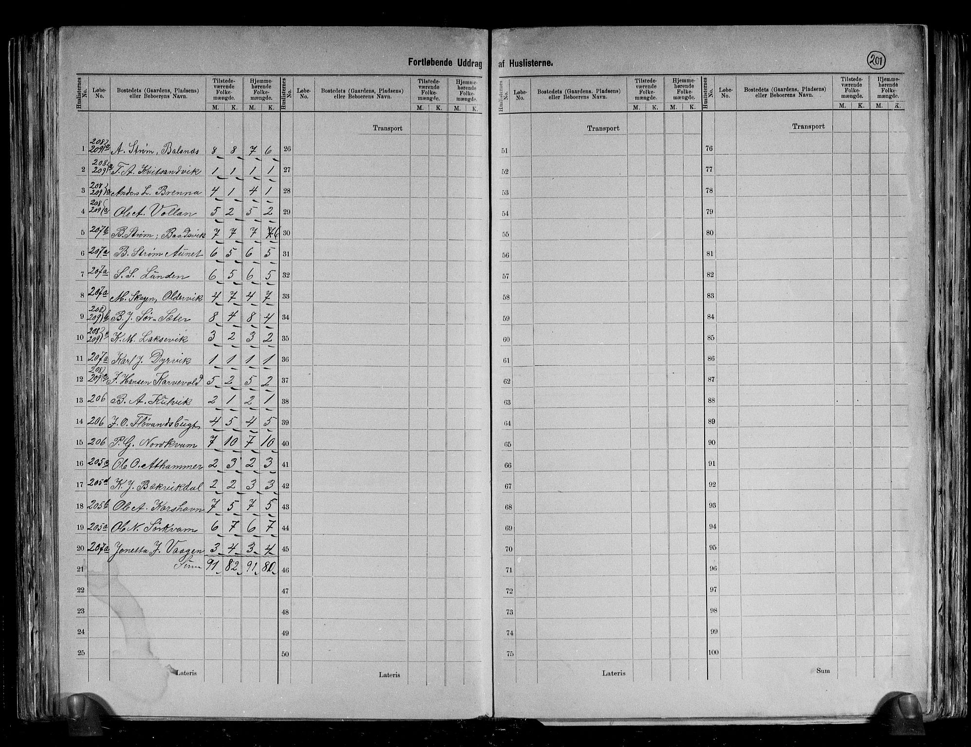 RA, 1891 census for 1616 Fillan, 1891, p. 25