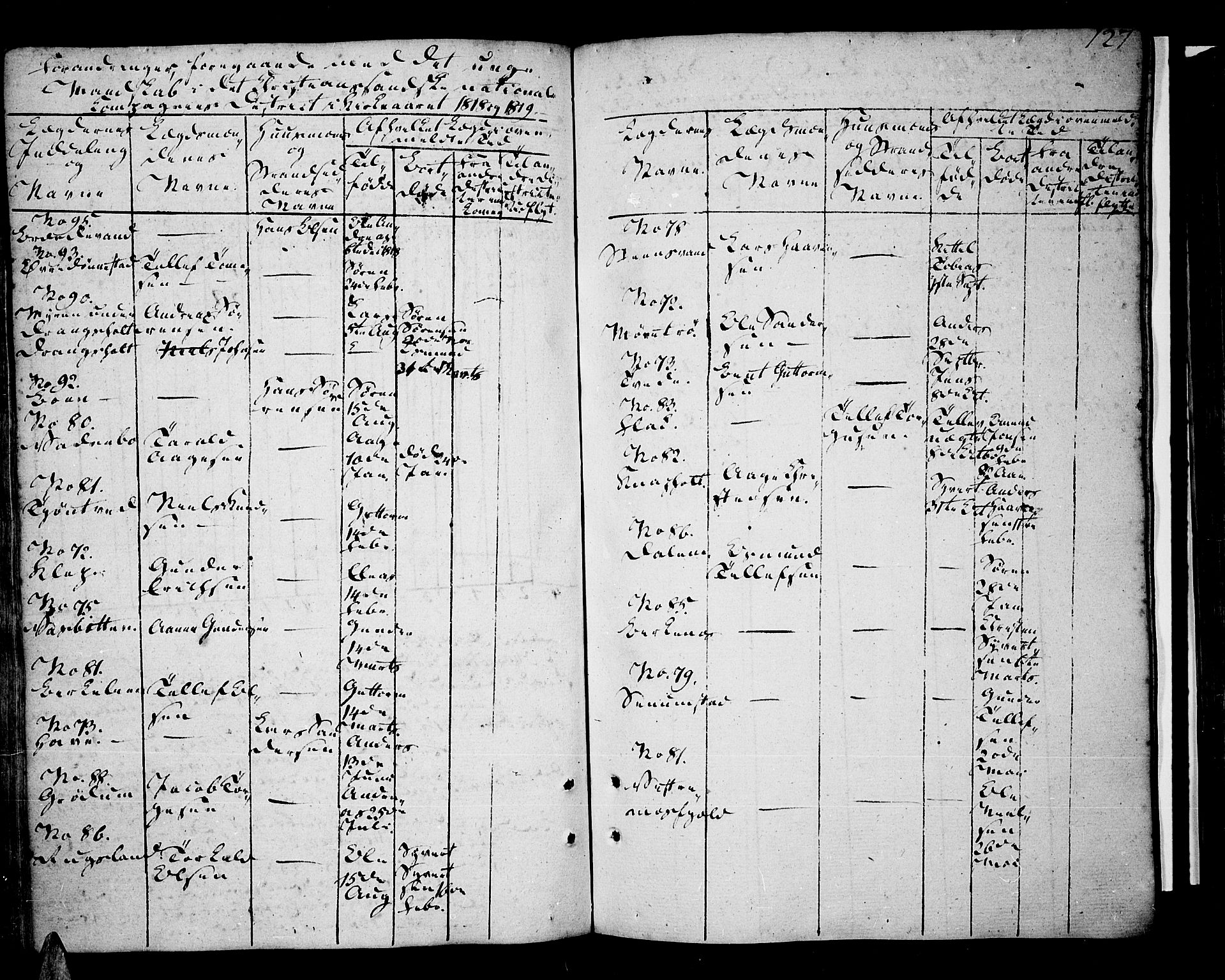 Tveit sokneprestkontor, SAK/1111-0043/F/Fa/L0001: Parish register (official) no. A 1, 1794-1819, p. 127
