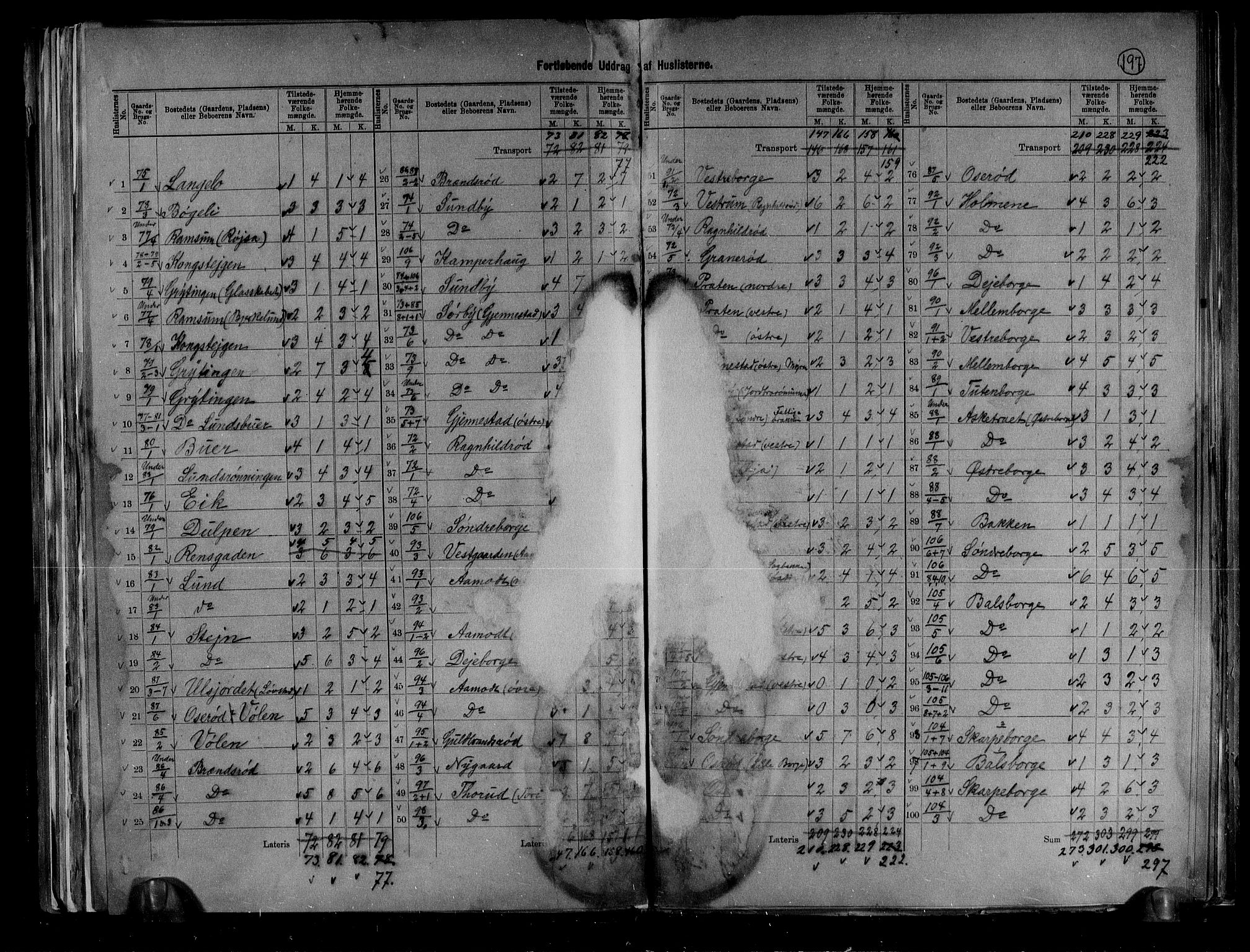 RA, 1891 census for 0720 Stokke, 1891, p. 24