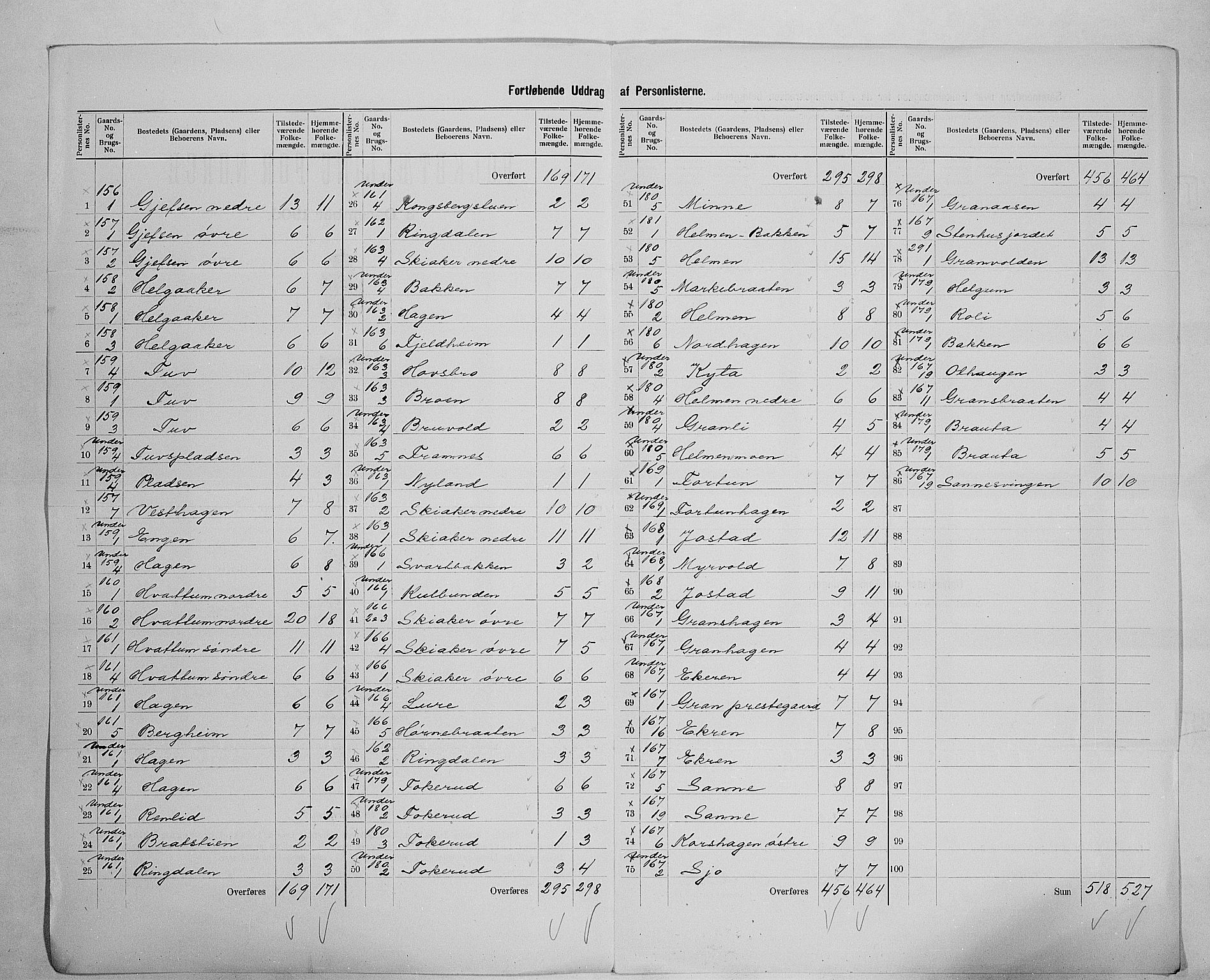 SAH, 1900 census for Gran, 1900, p. 26