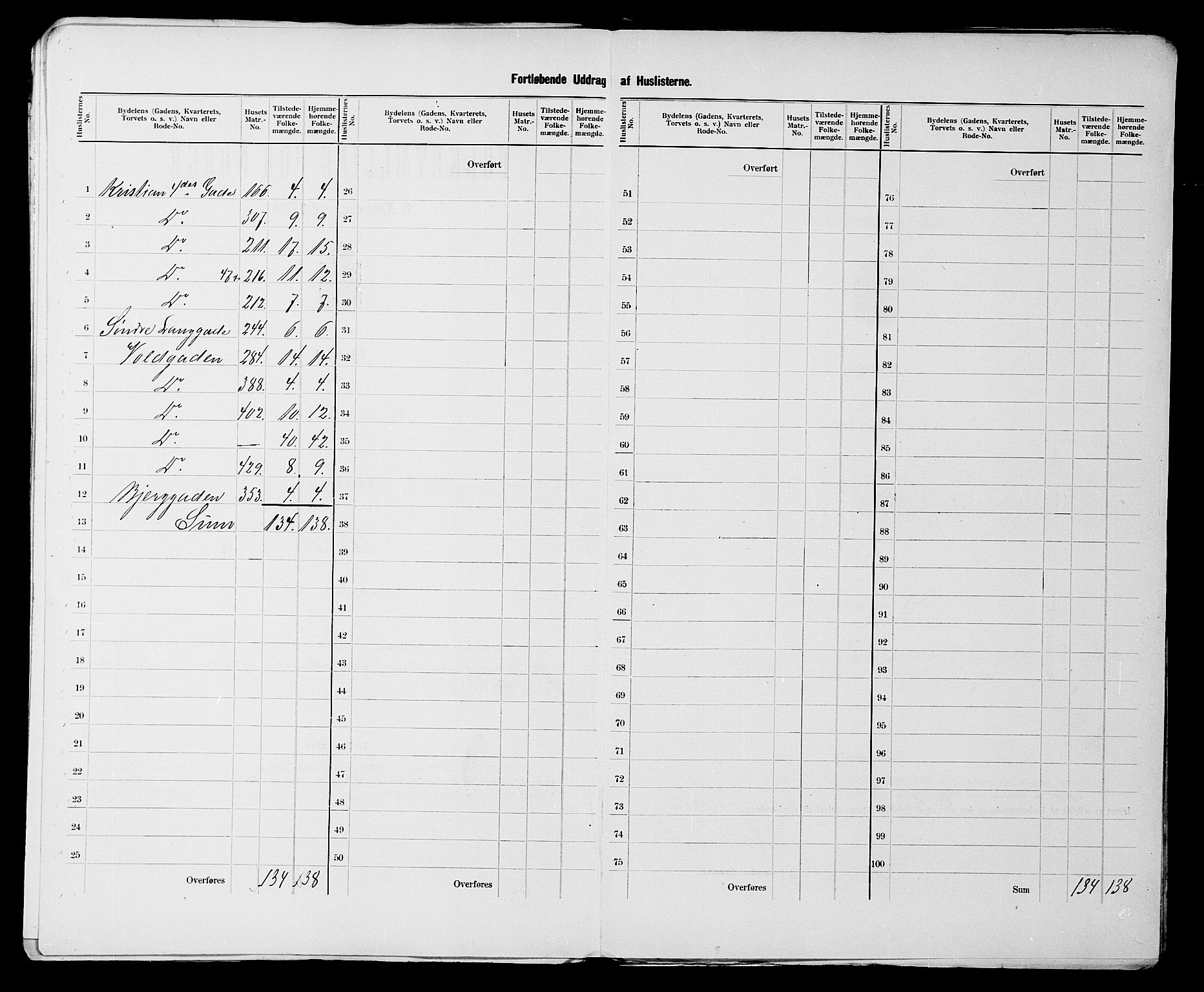 SATØ, 1900 census for Vardø, 1900, p. 25