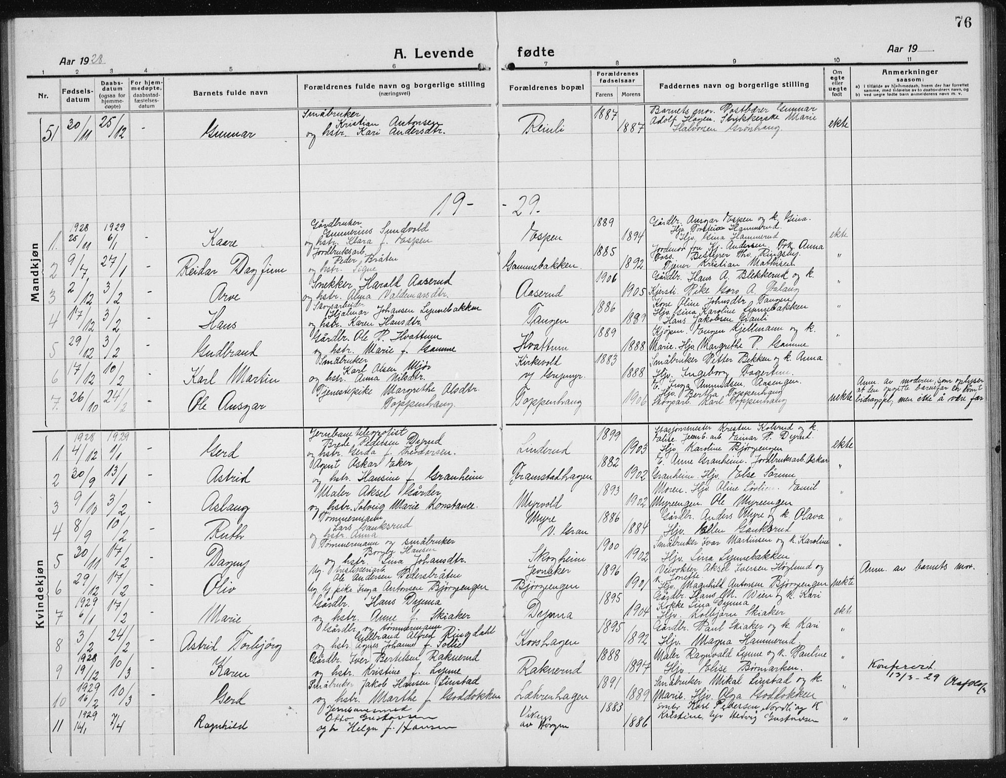 Gran prestekontor, AV/SAH-PREST-112/H/Ha/Hab/L0008: Parish register (copy) no. 8, 1917-1935, p. 76