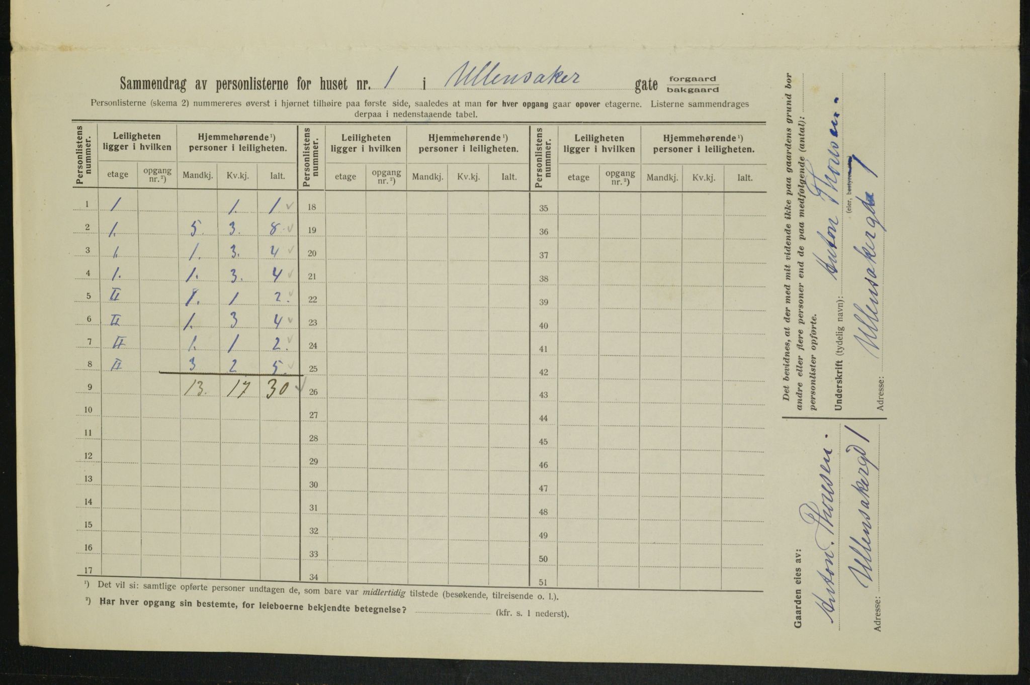 OBA, Municipal Census 1913 for Kristiania, 1913, p. 118664