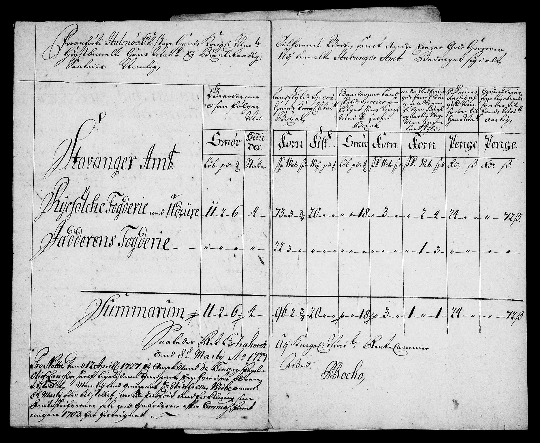 Rentekammeret inntil 1814, Realistisk ordnet avdeling, AV/RA-EA-4070/On/L0005: [Jj 6]: Forskjellige dokumenter om Halsnøy klosters gods, 1697-1770, p. 397