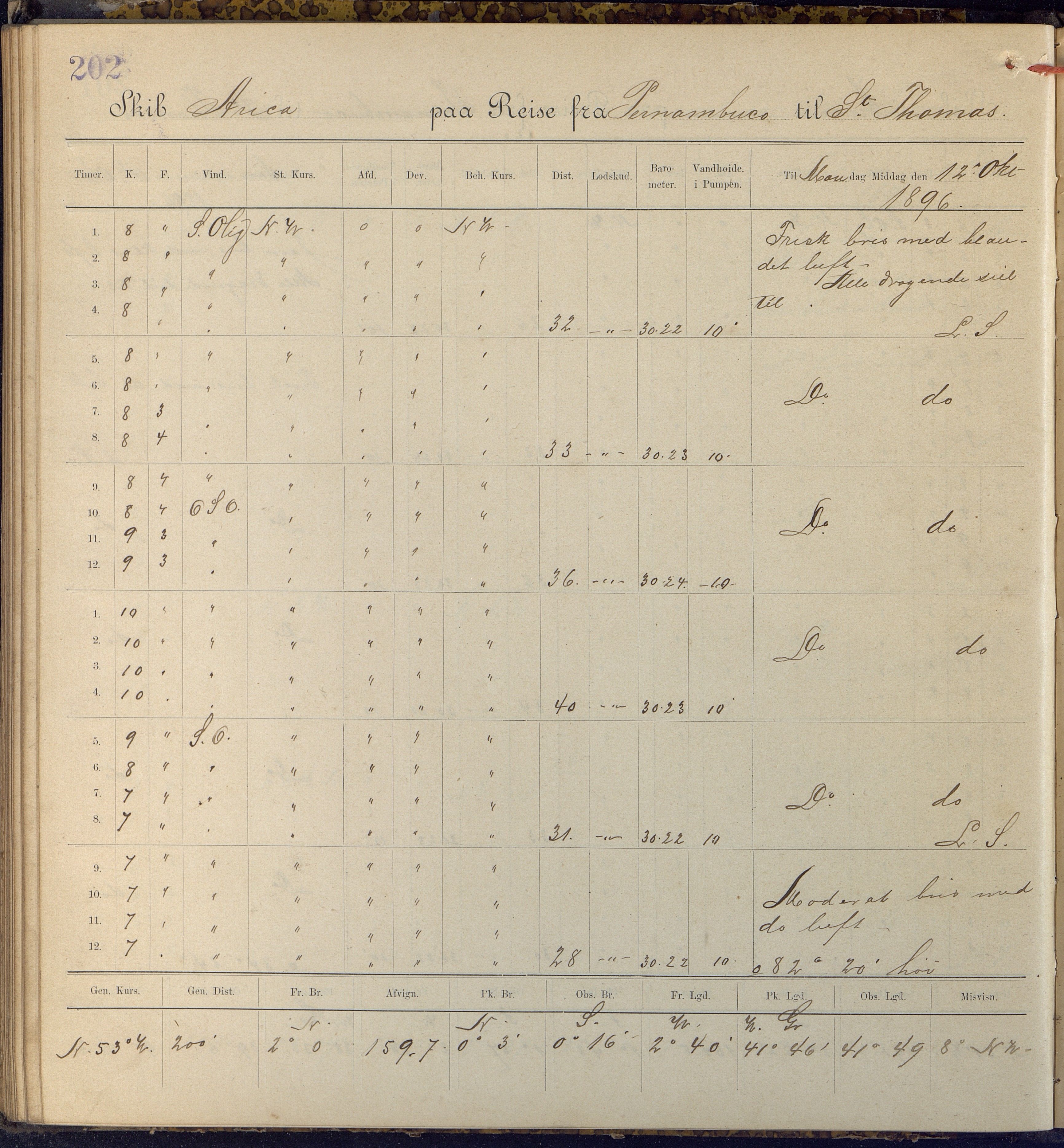 Fartøysarkivet, AAKS/PA-1934/F/L0047: Arica (båttype ikke oppgitt), 1895-1897, p. 202