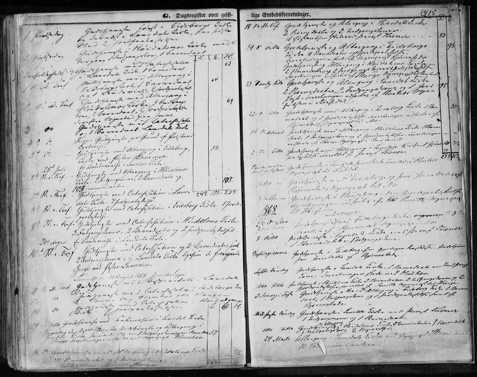 Lårdal kirkebøker, SAKO/A-284/F/Fa/L0006: Parish register (official) no. I 6, 1861-1886, p. 415