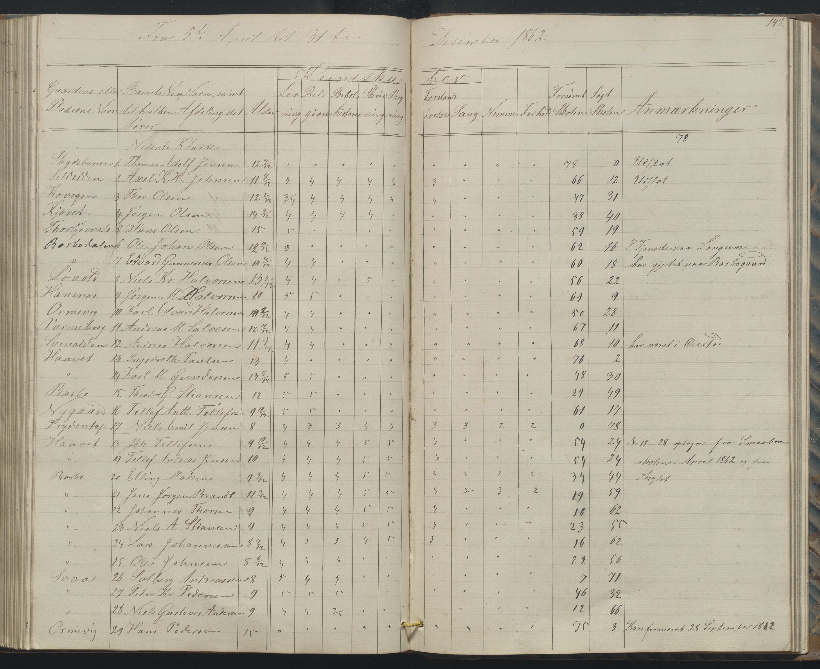 Arendal kommune, Katalog I, AAKS/KA0906-PK-I/07/L0158: Skoleprotokoll for "Barboe faste skole", 1851-1862, p. 148