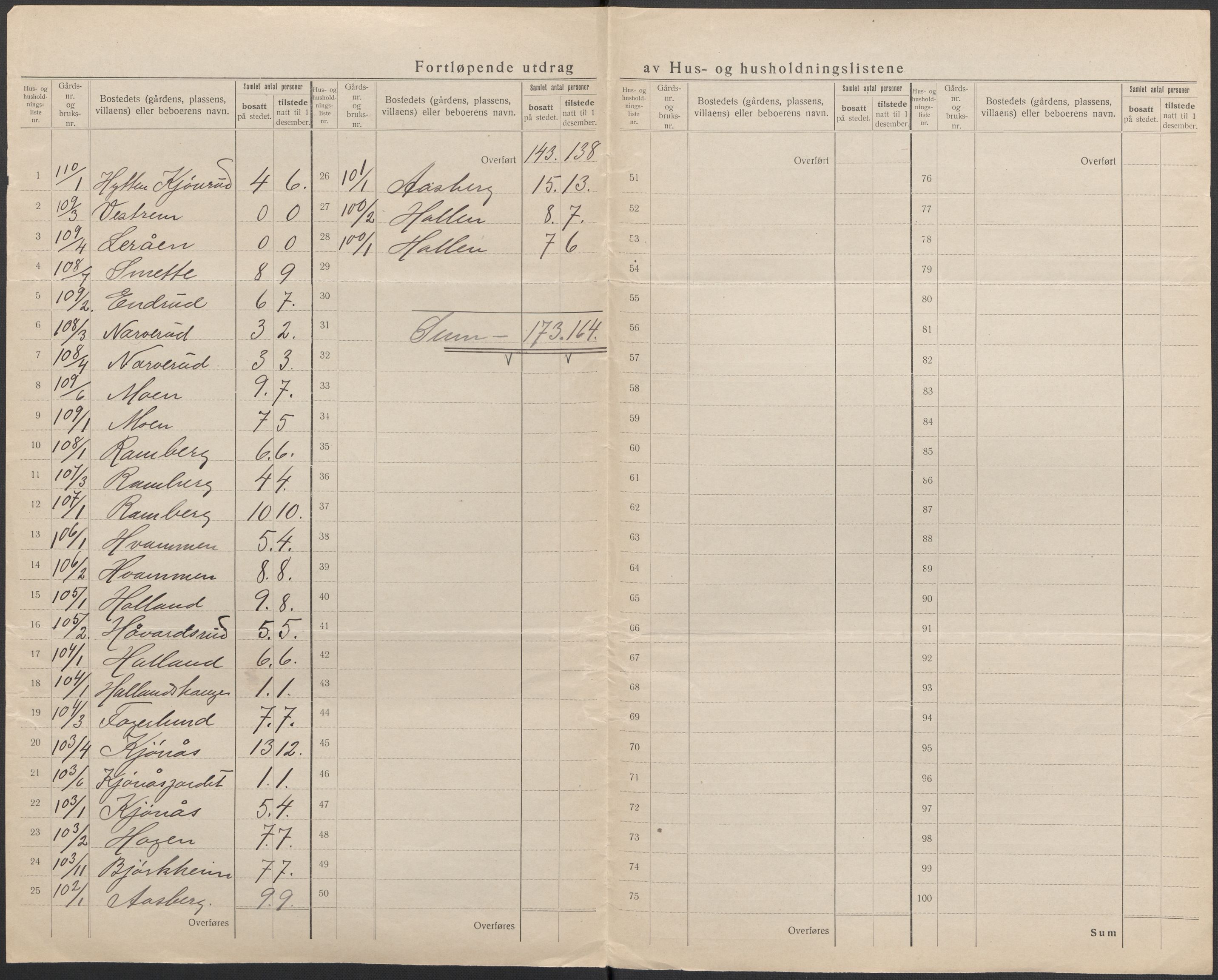 SAKO, 1920 census for Uvdal, 1920, p. 27