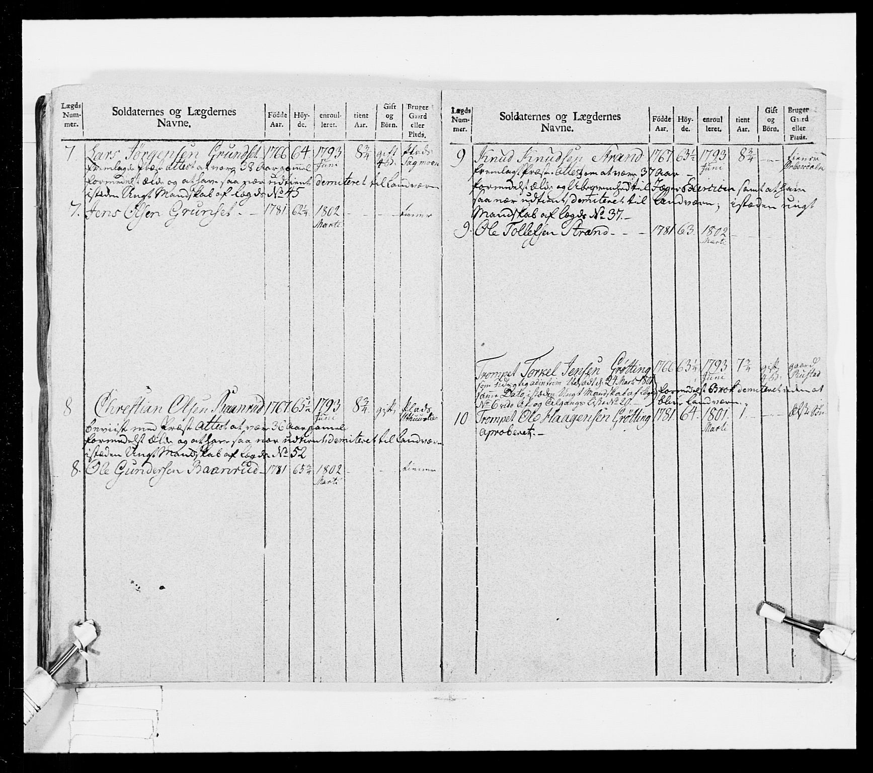 Generalitets- og kommissariatskollegiet, Det kongelige norske kommissariatskollegium, AV/RA-EA-5420/E/Eh/L0025: Skiløperkompaniene, 1766-1803, p. 399