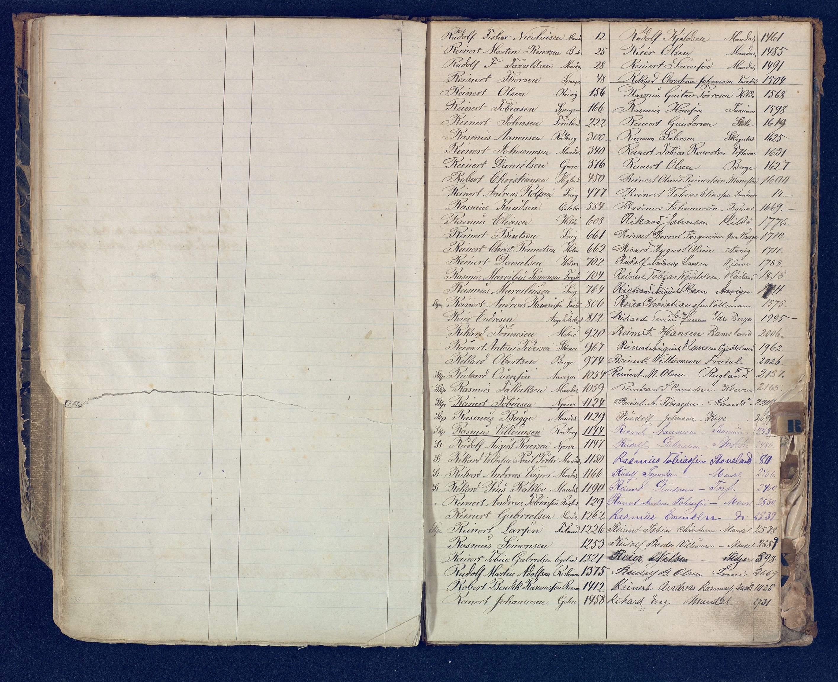 Mandal mønstringskrets, SAK/2031-0016/F/Fb/L0017/0001: Register til annontasjonsrulle og hovedrulle, Y-37 / Register til hovedrulle Y-19 (2 stykker), 1860-1866, p. 33
