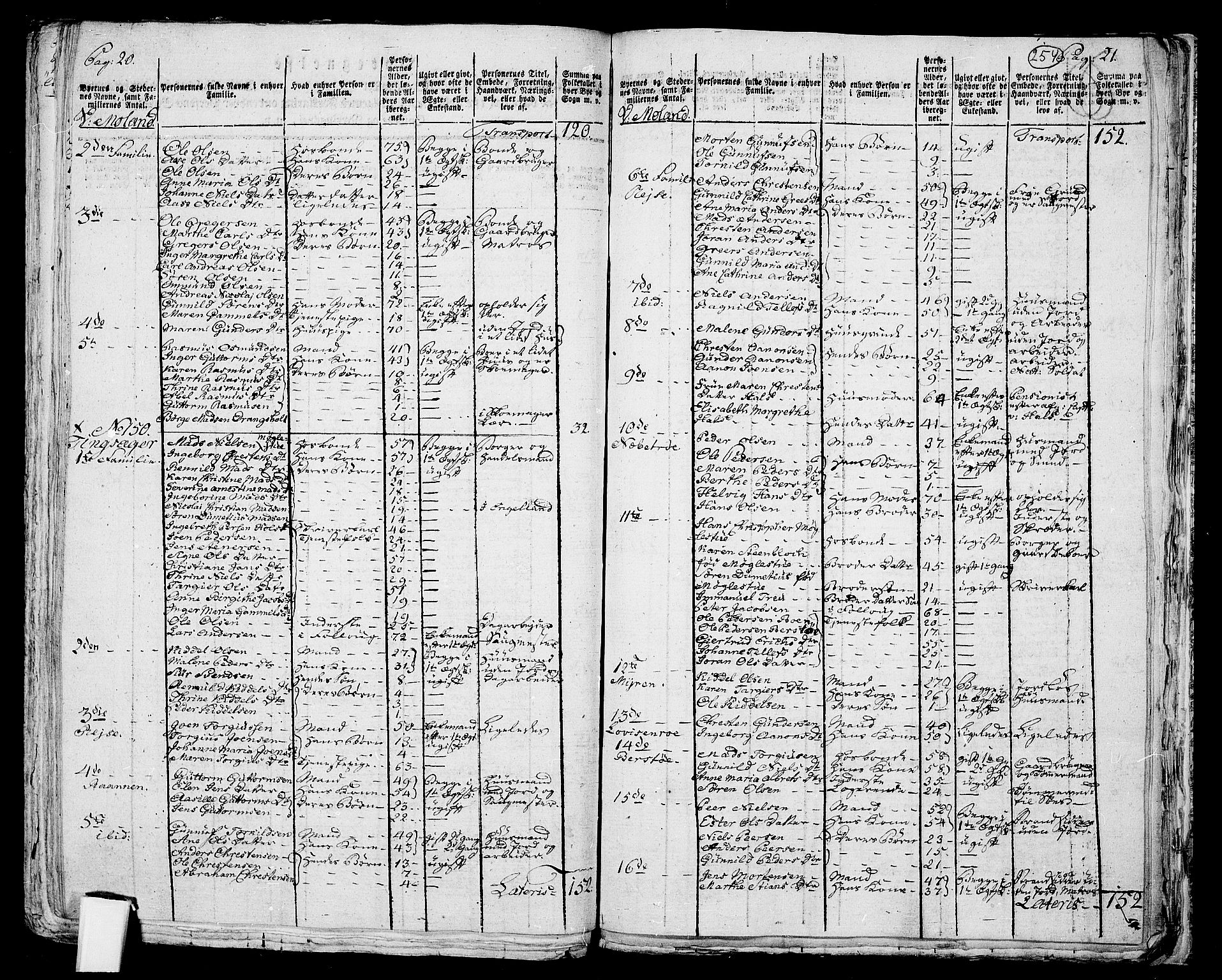 RA, 1801 census for 0926P Vestre Moland, 1801, p. 253b-254a