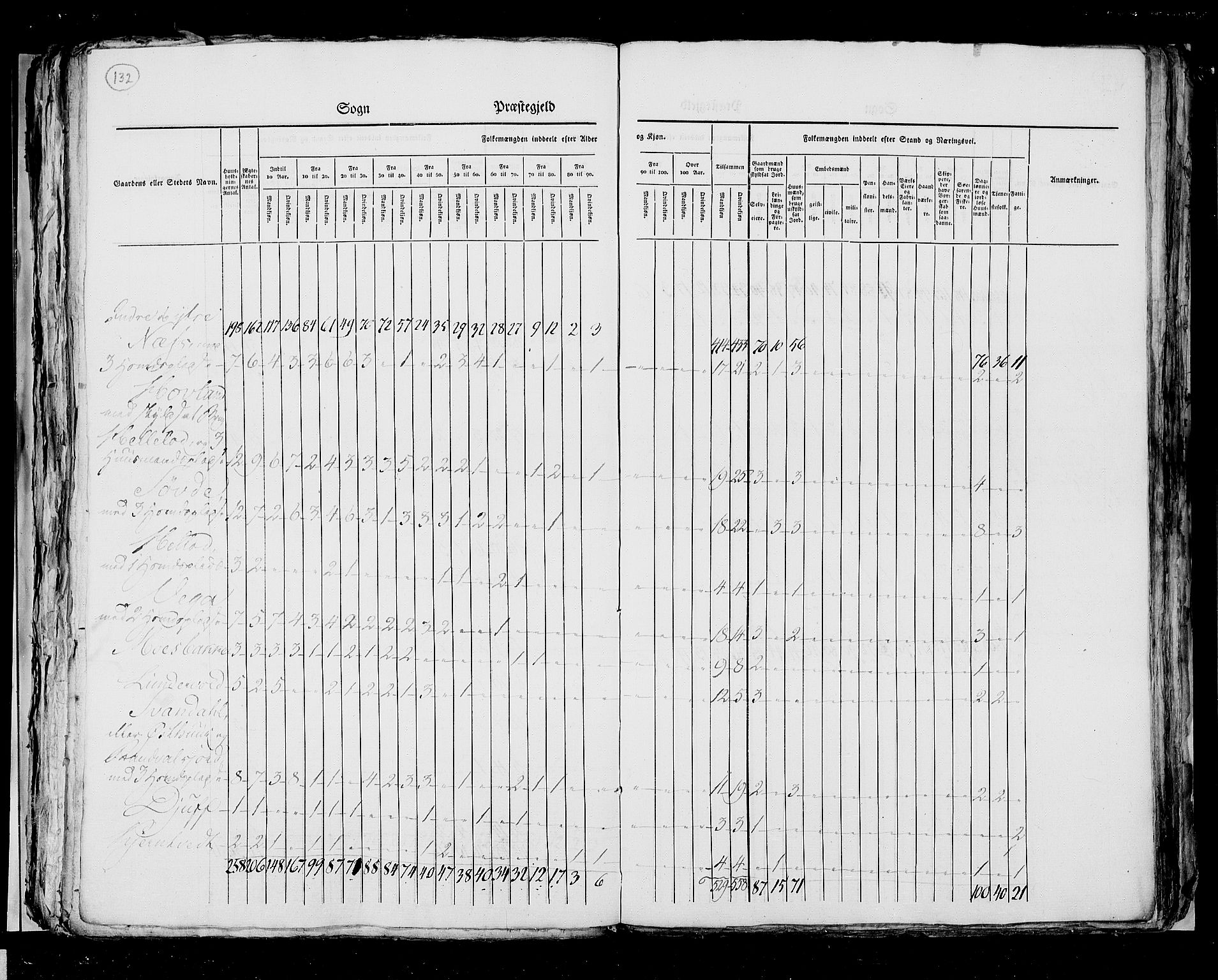 RA, Census 1825, vol. 12: Stavanger amt, 1825, p. 132