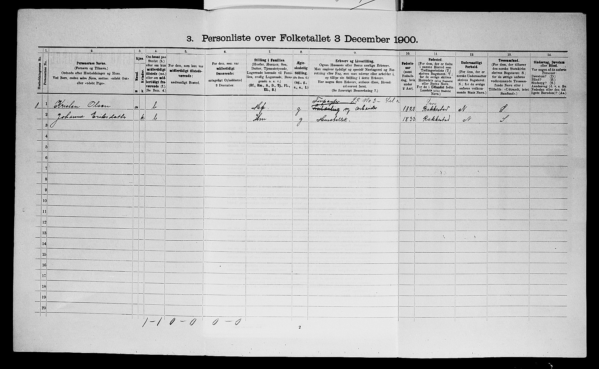 SAO, 1900 census for Berg, 1900