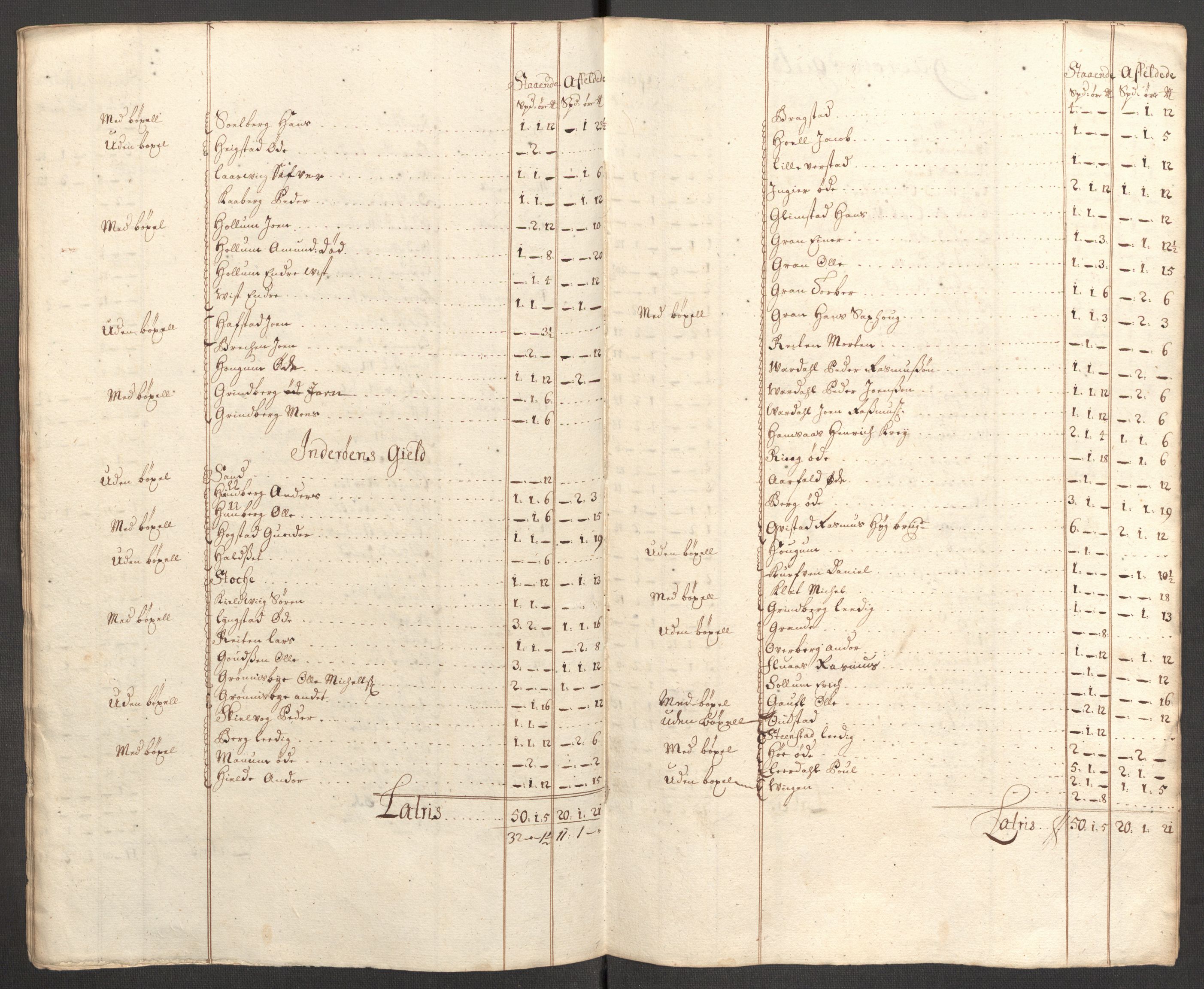 Rentekammeret inntil 1814, Reviderte regnskaper, Fogderegnskap, RA/EA-4092/R63/L4318: Fogderegnskap Inderøy, 1710, p. 151