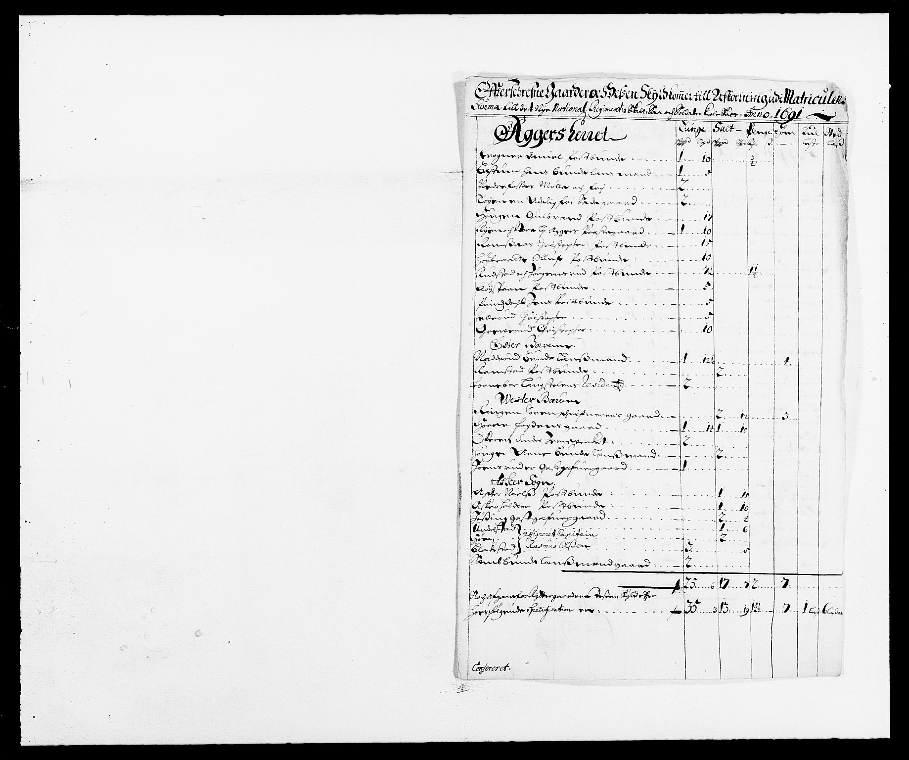 Rentekammeret inntil 1814, Reviderte regnskaper, Fogderegnskap, AV/RA-EA-4092/R08/L0423: Fogderegnskap Aker, 1687-1689, p. 299