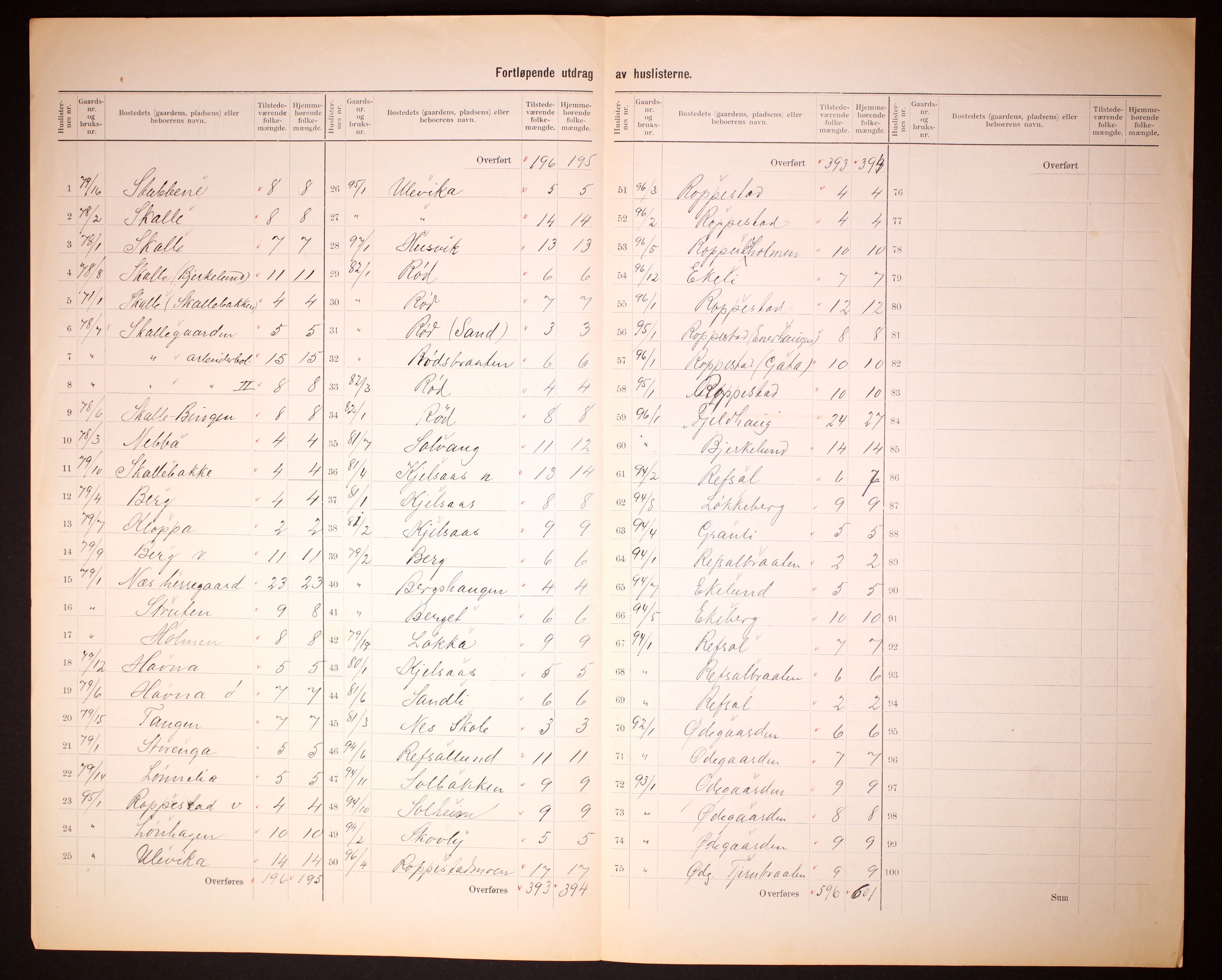 RA, 1910 census for Torsnes, 1910, p. 11