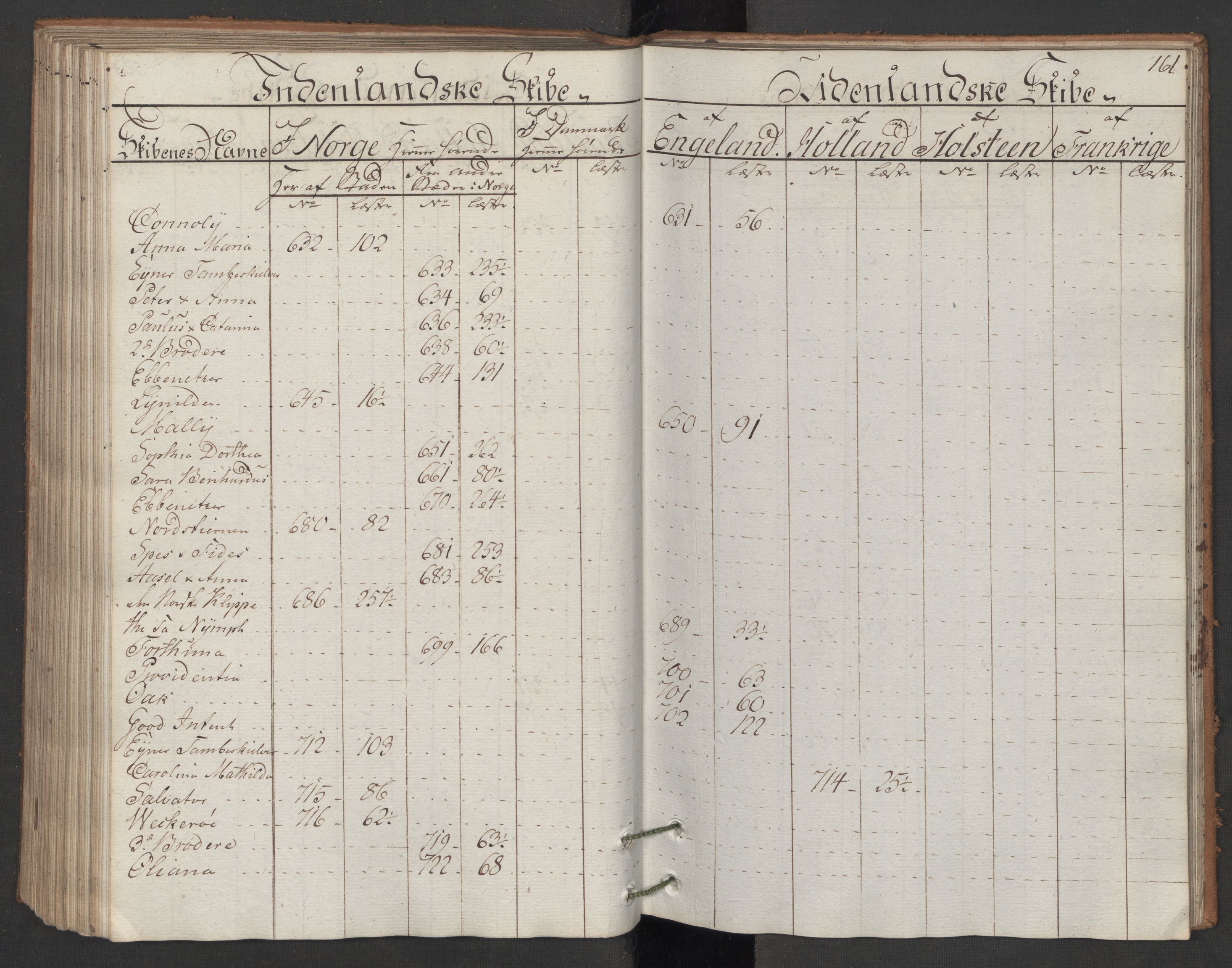 Generaltollkammeret, tollregnskaper, AV/RA-EA-5490/R06/L0166/0001: Tollregnskaper Kristiania / Utgående hovedtollbok, 1786, p. 160b-161a