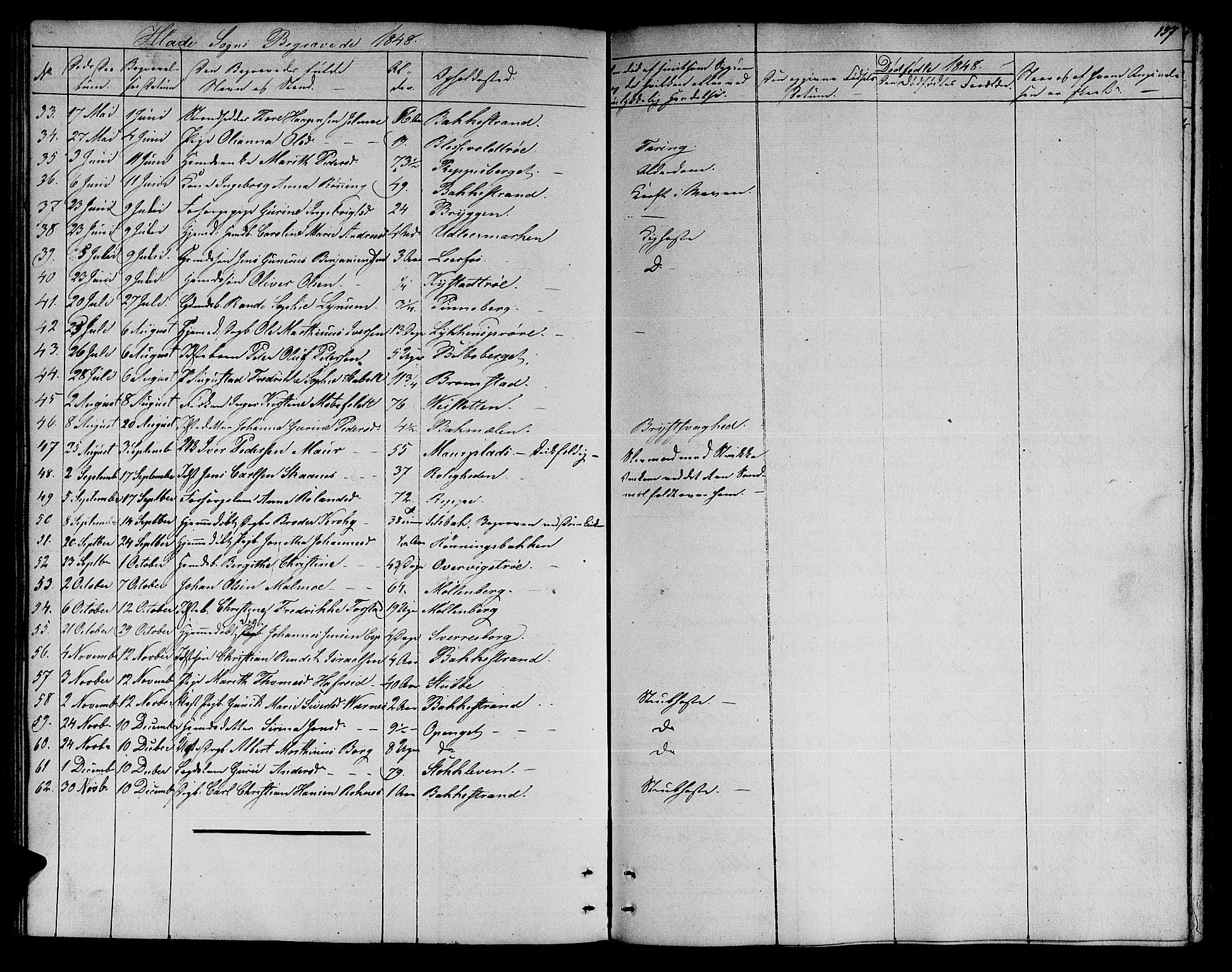 Ministerialprotokoller, klokkerbøker og fødselsregistre - Sør-Trøndelag, SAT/A-1456/606/L0309: Parish register (copy) no. 606C05, 1841-1849, p. 157