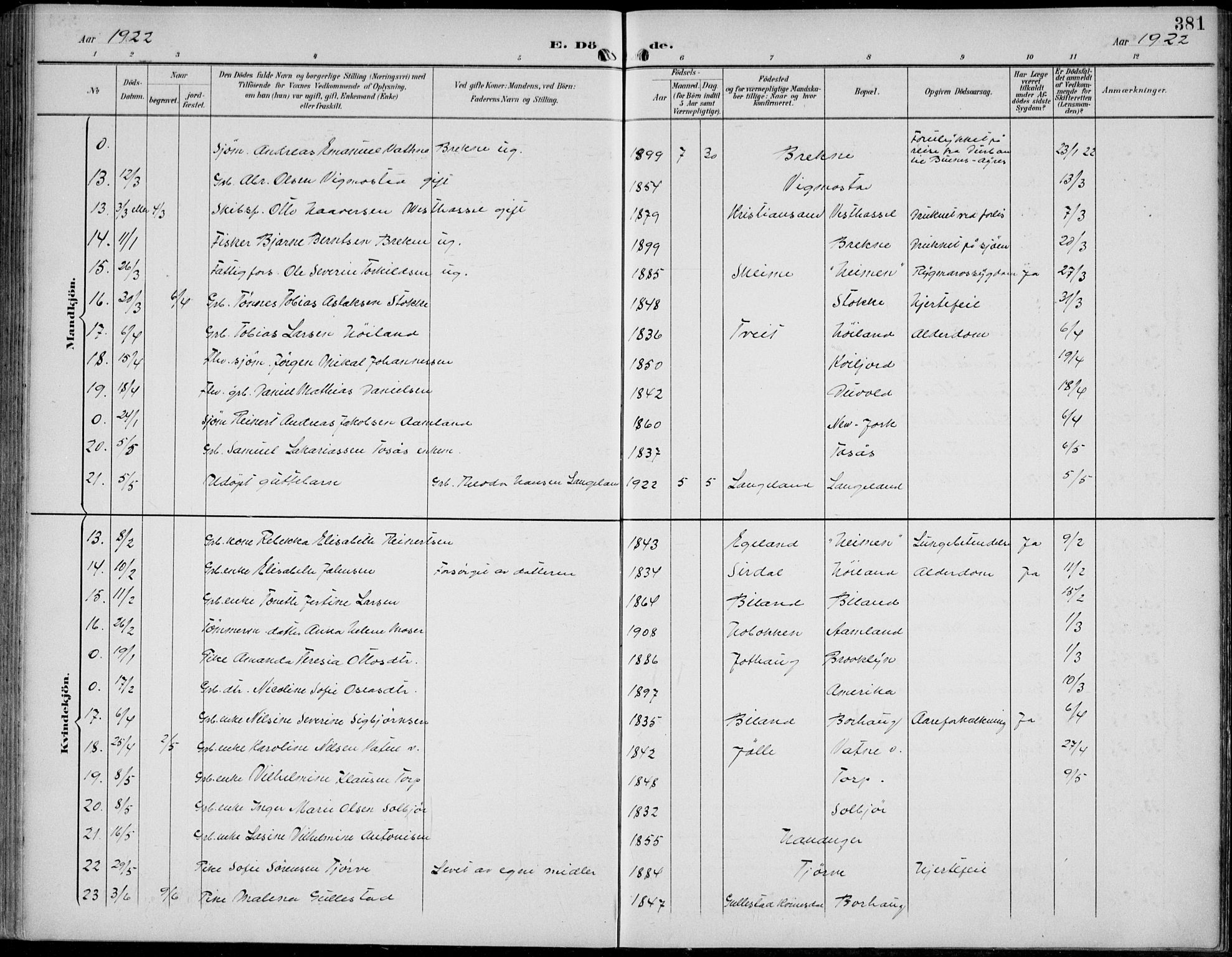 Lista sokneprestkontor, AV/SAK-1111-0027/F/Fb/L0005: Parish register (copy) no. B 5, 1892-1923, p. 381