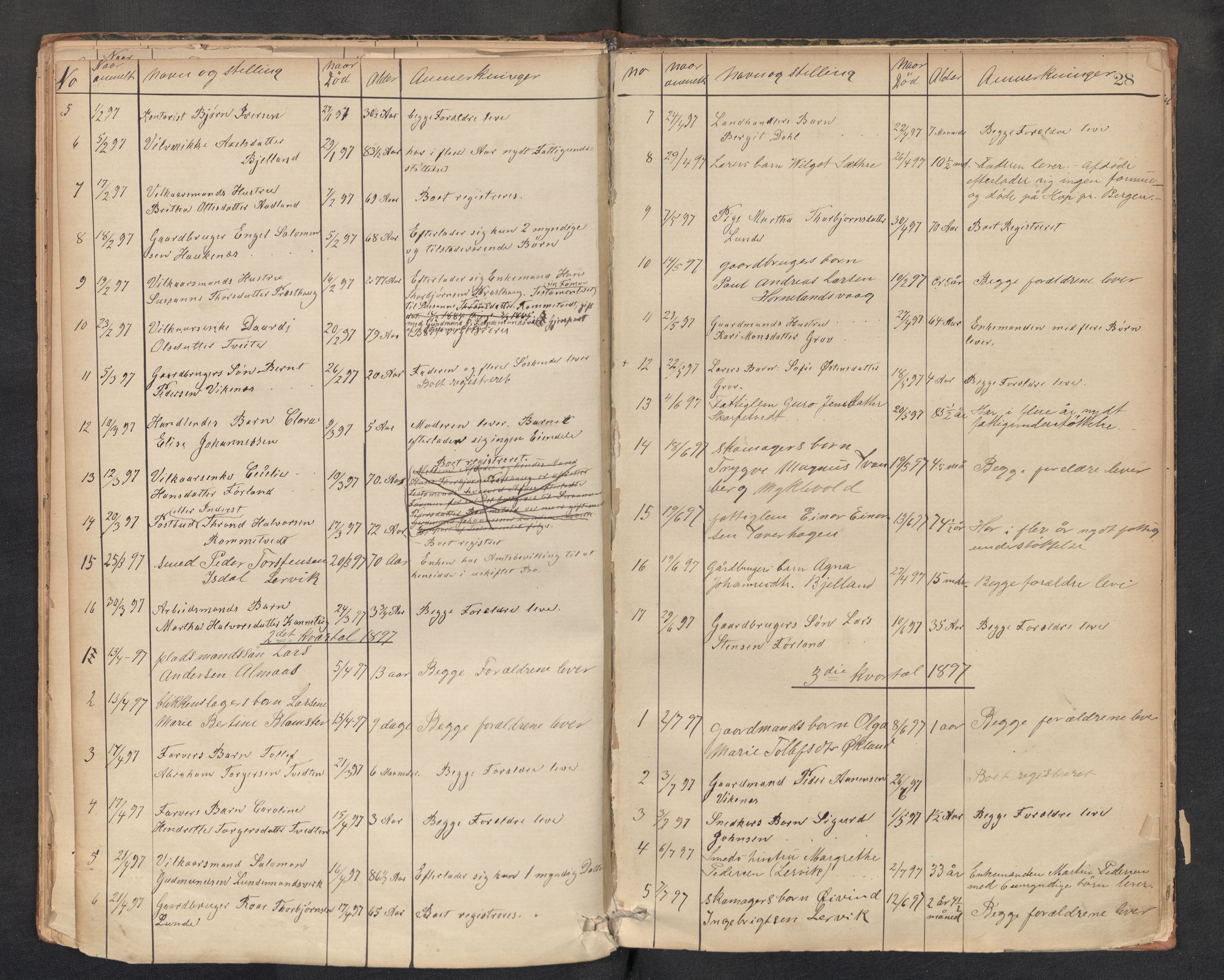 Lensmannen i Stord, AV/SAB-A-35001/0006/L0001: Dødsfallprotokoll, 1872-1918, p. 28