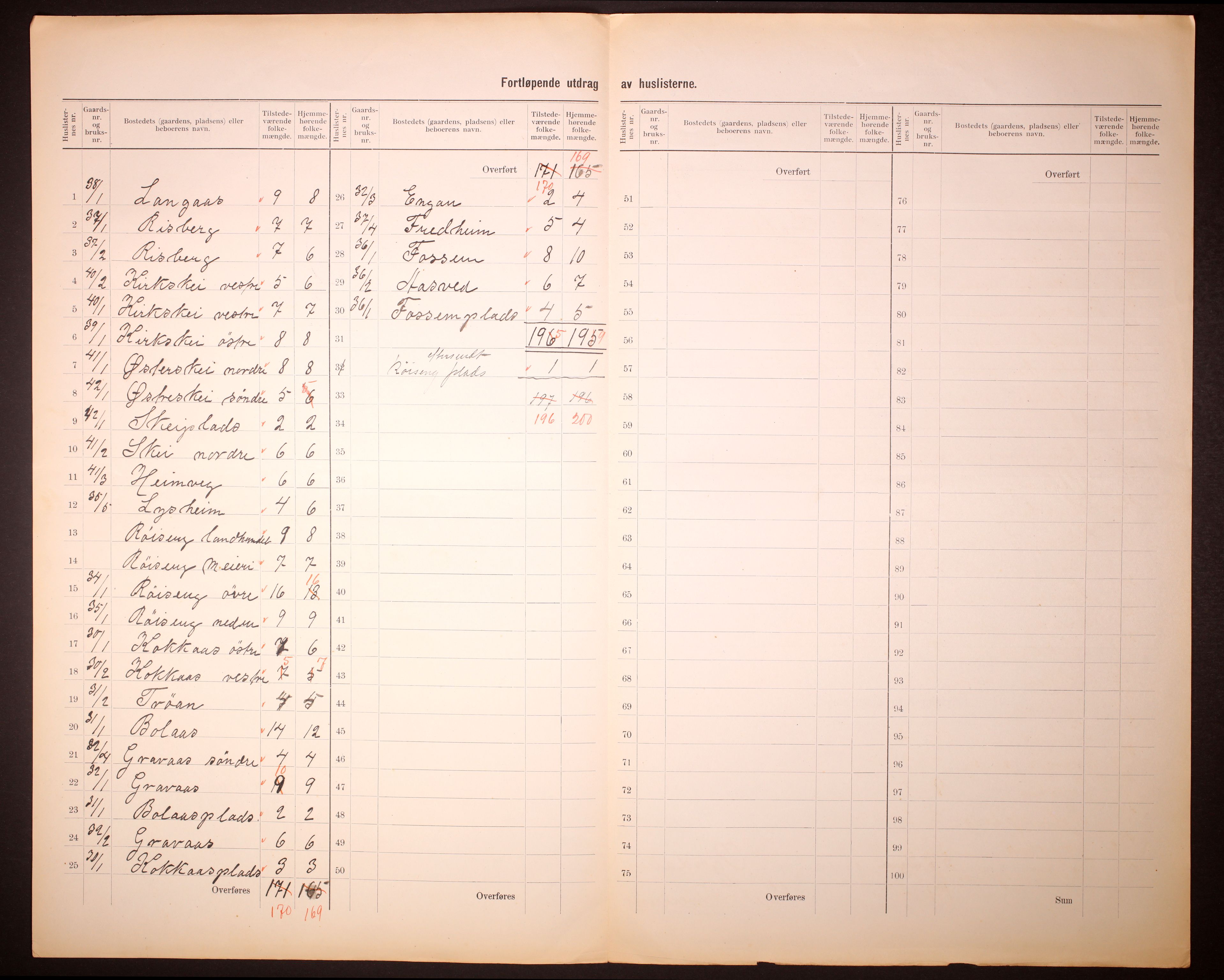 RA, 1910 census for Ogndal, 1910, p. 14