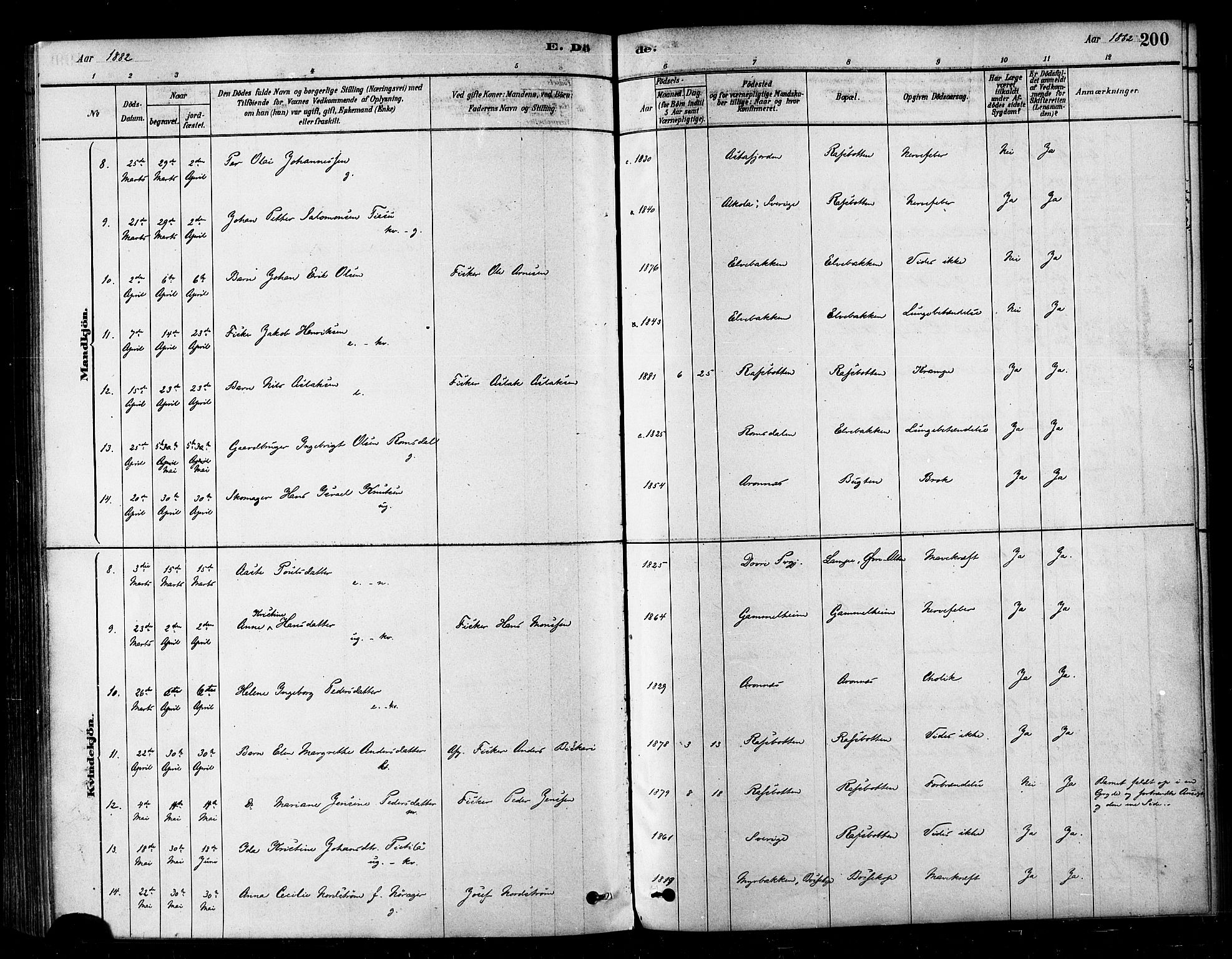 Alta sokneprestkontor, SATØ/S-1338/H/Ha/L0002.kirke: Parish register (official) no. 2, 1879-1892, p. 200