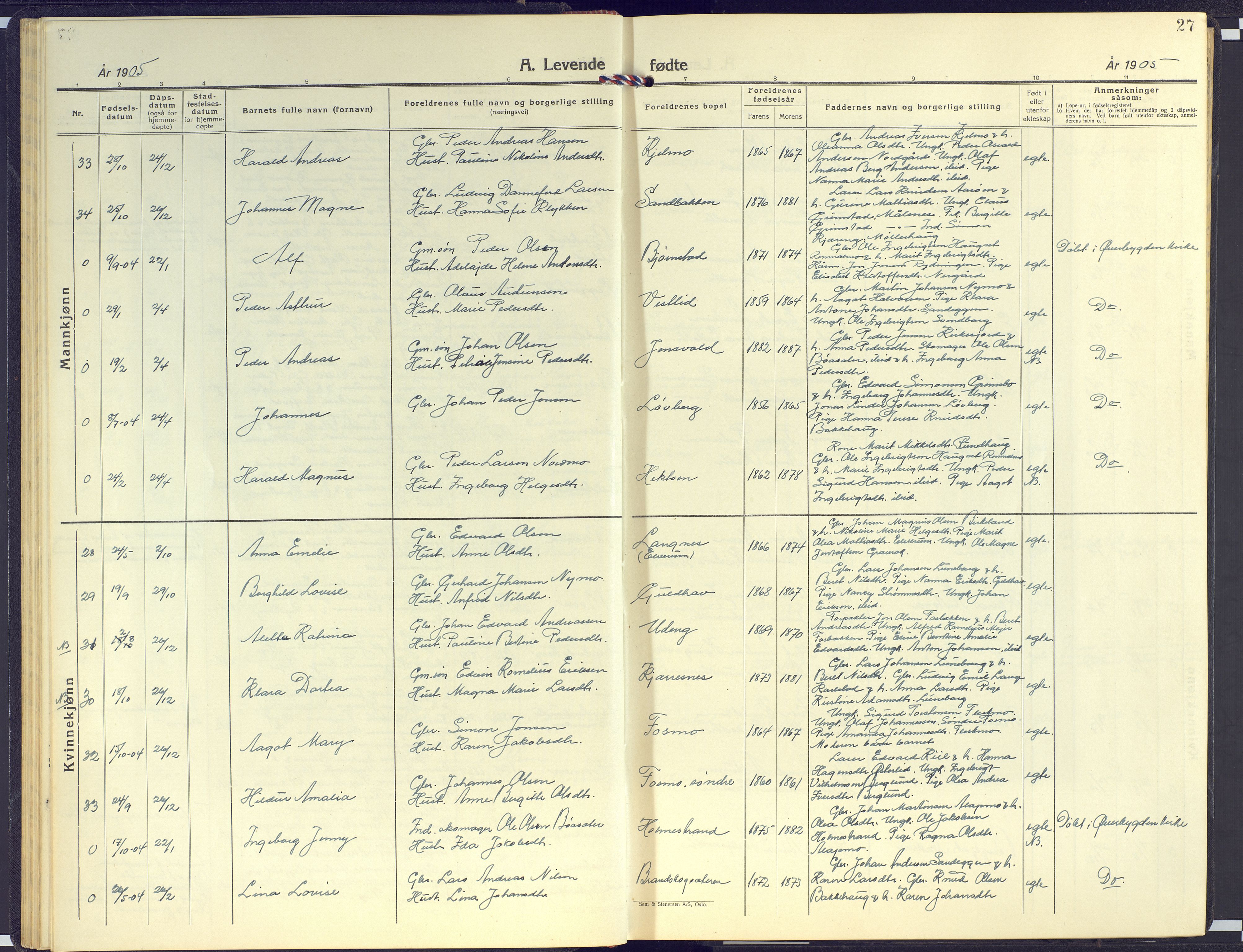 Målselv sokneprestembete, AV/SATØ-S-1311/G/Ga/Gab/L0005klokker: Parish register (copy) no. 5, 1901-1932, p. 27