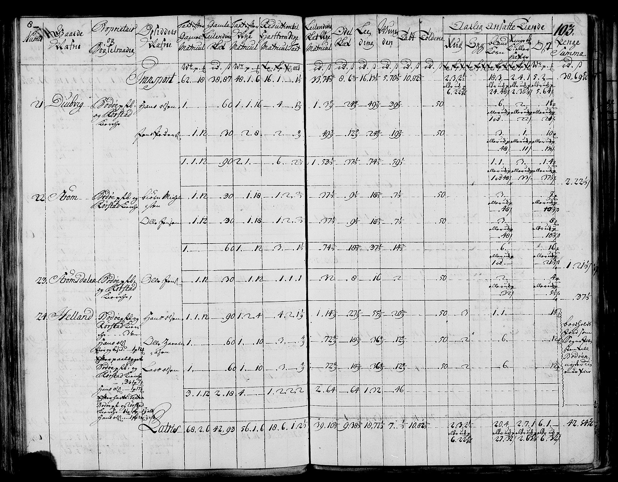 Rentekammeret inntil 1814, Realistisk ordnet avdeling, RA/EA-4070/N/Nb/Nbf/L0173: Salten matrikkelprotokoll, 1723, p. 106