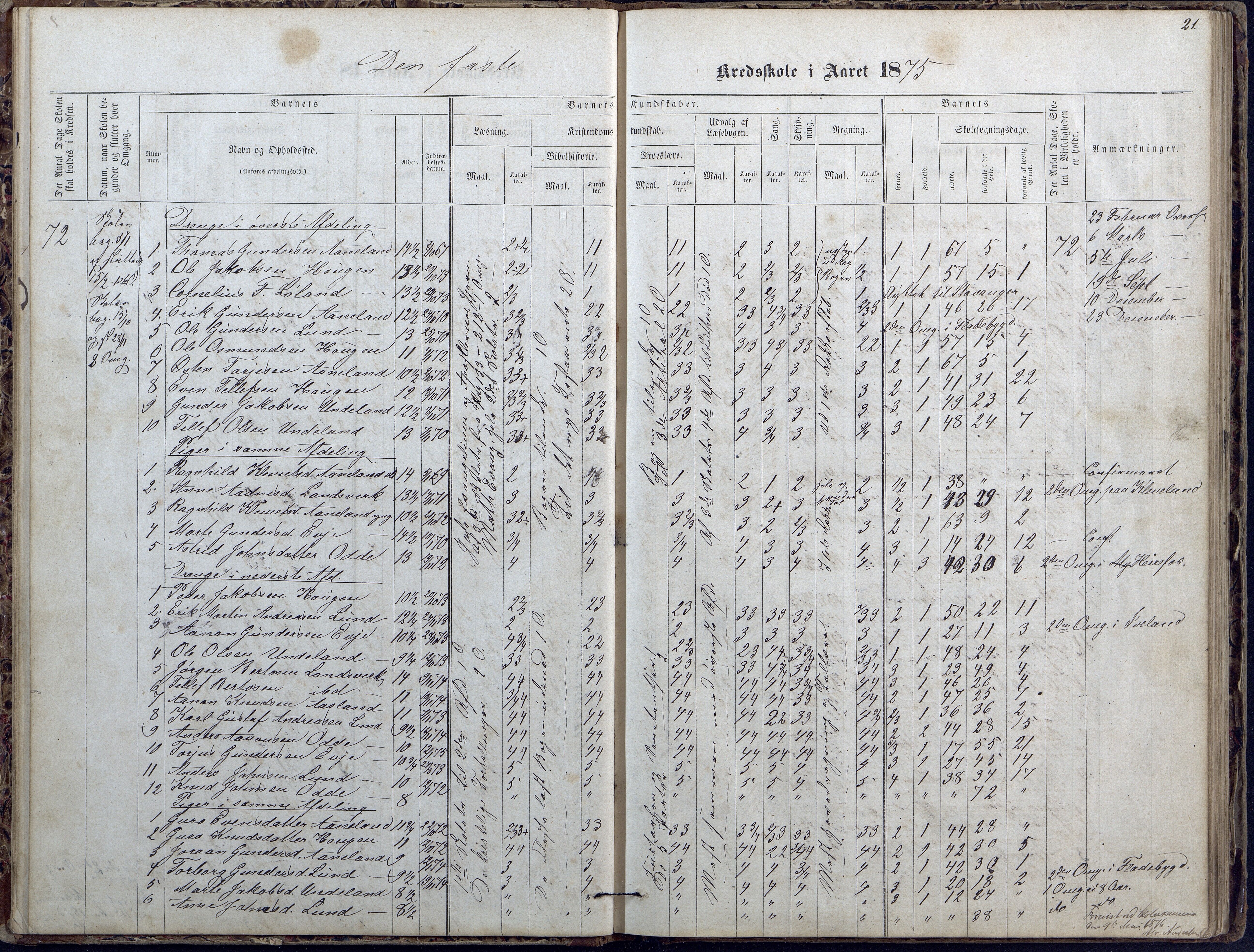 Evje kommune, Ånesland/Omland/Kleveland skolekrets, AAKS/KA0937-550f/F2/L0002: Protokoll for faste skoler i Aaneland, Kleveland og Omland kreds, 1863-1888, p. 21