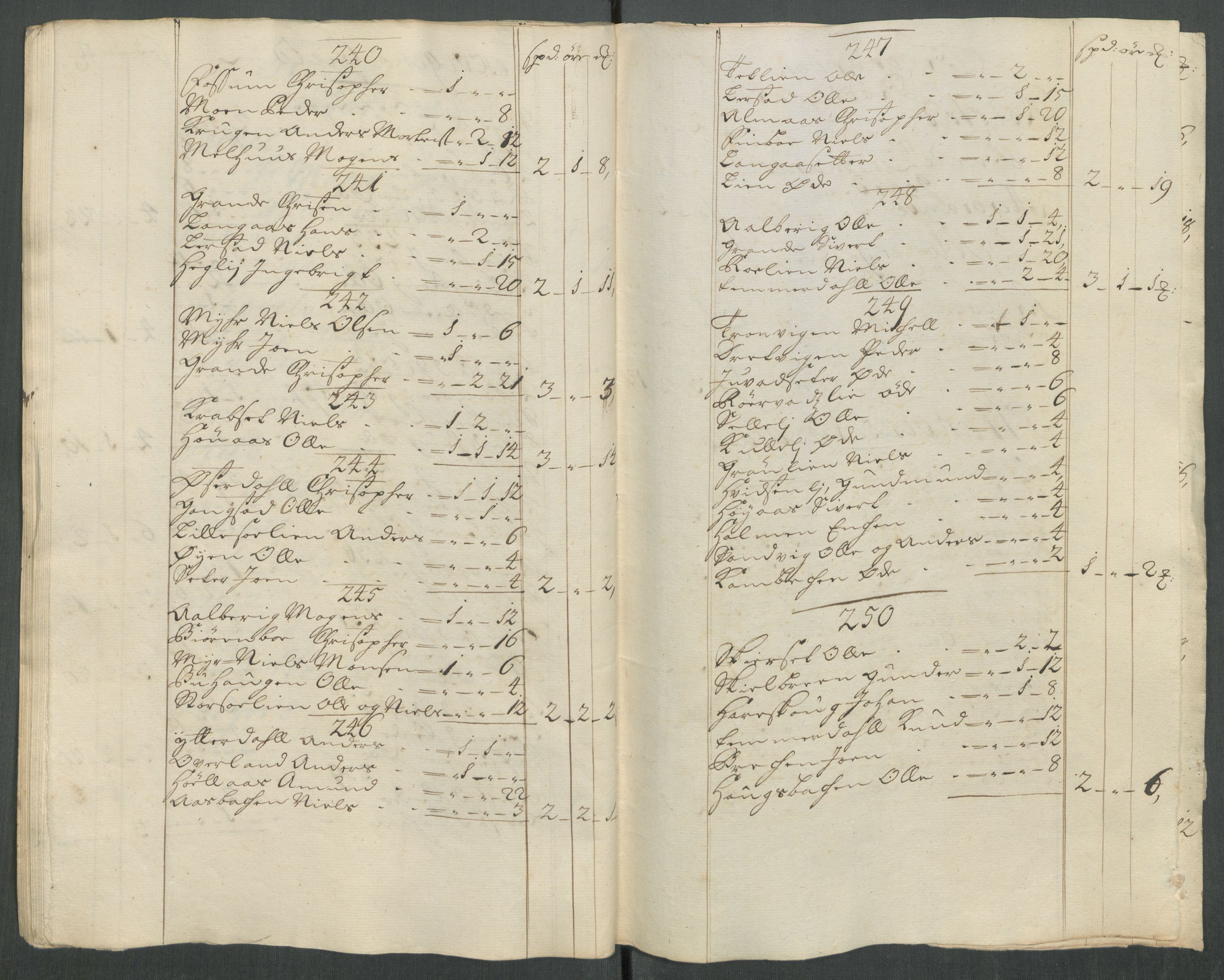 Rentekammeret inntil 1814, Reviderte regnskaper, Fogderegnskap, RA/EA-4092/R62/L4208: Fogderegnskap Stjørdal og Verdal, 1718, p. 124