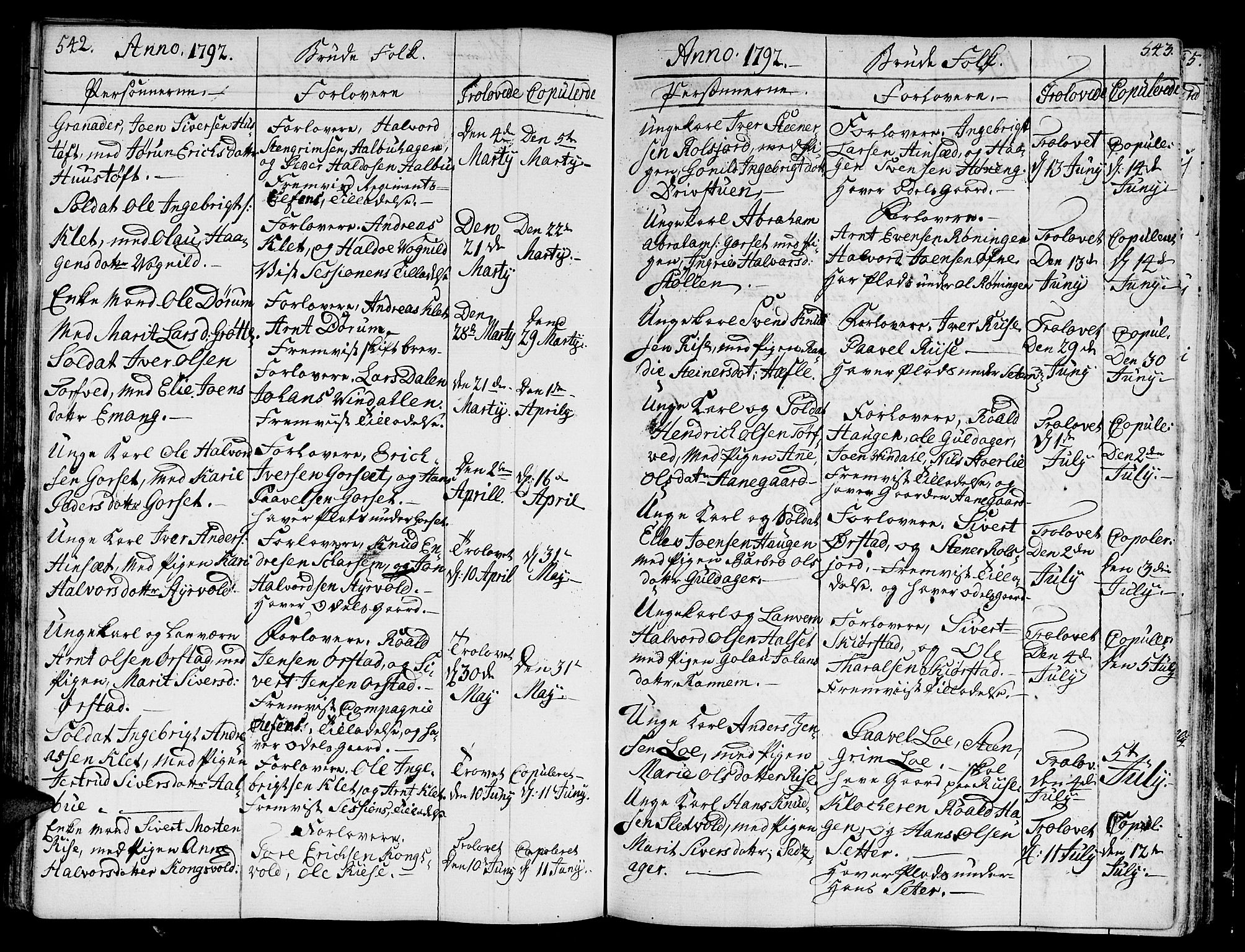 Ministerialprotokoller, klokkerbøker og fødselsregistre - Sør-Trøndelag, AV/SAT-A-1456/678/L0893: Parish register (official) no. 678A03, 1792-1805, p. 542-543