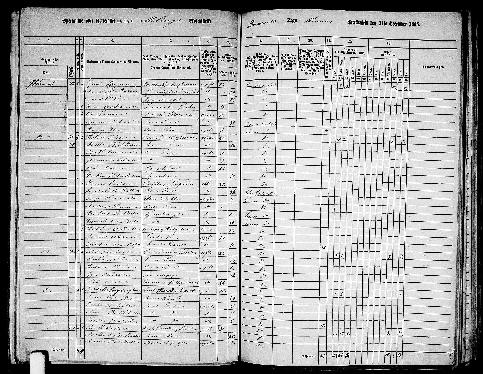 RA, 1865 census for Finnås, 1865, p. 117
