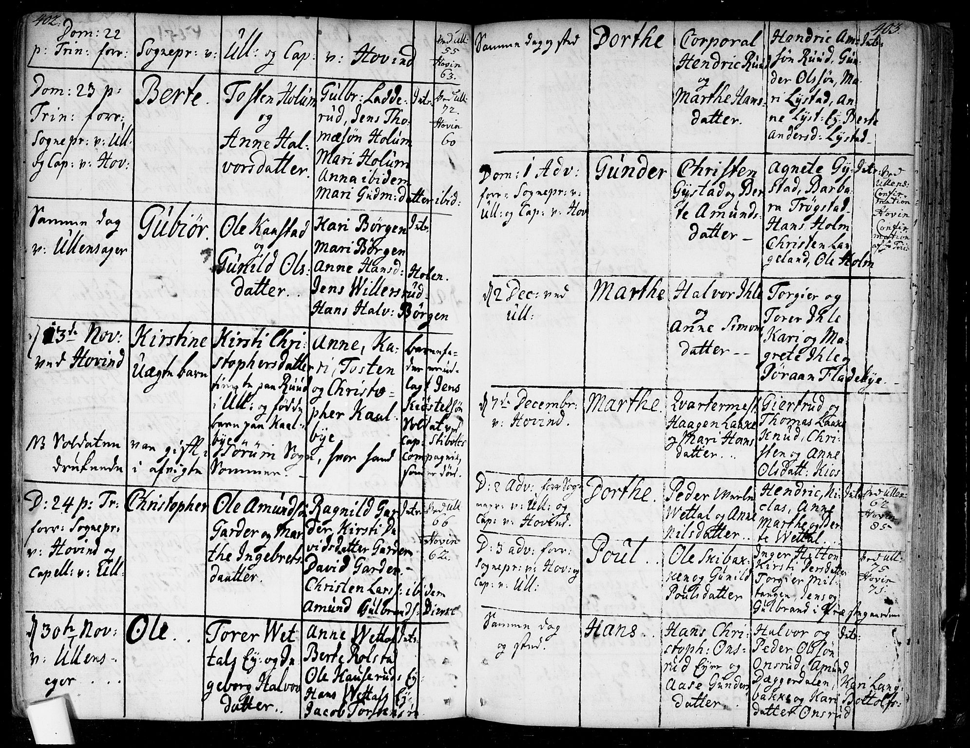 Ullensaker prestekontor Kirkebøker, AV/SAO-A-10236a/F/Fa/L0005: Parish register (official) no. I 5, 1733-1762, p. 402-403