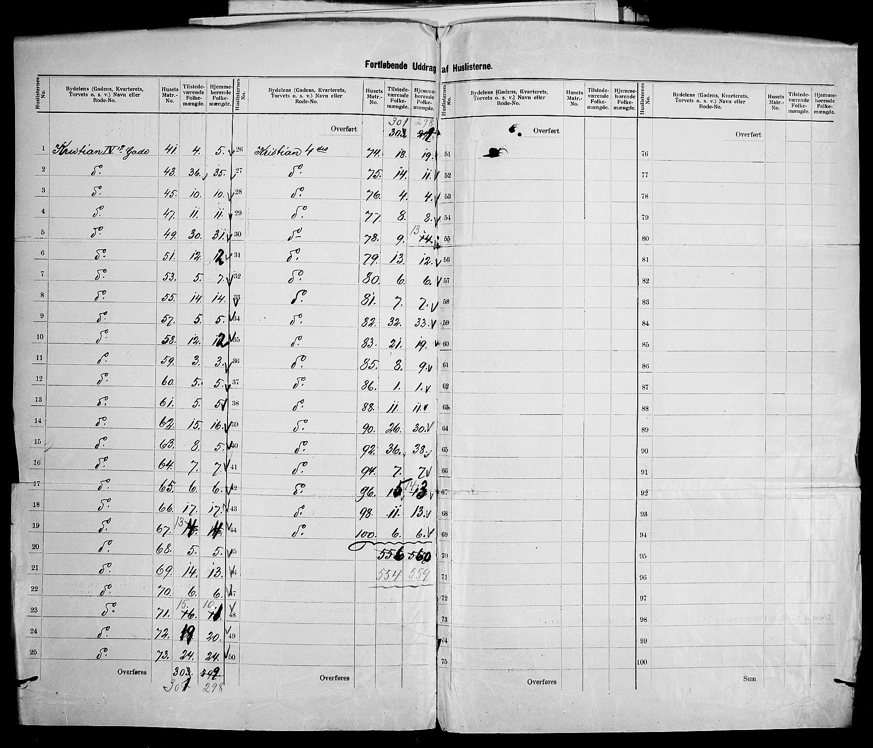 SAK, 1900 census for Kristiansand, 1900, p. 119
