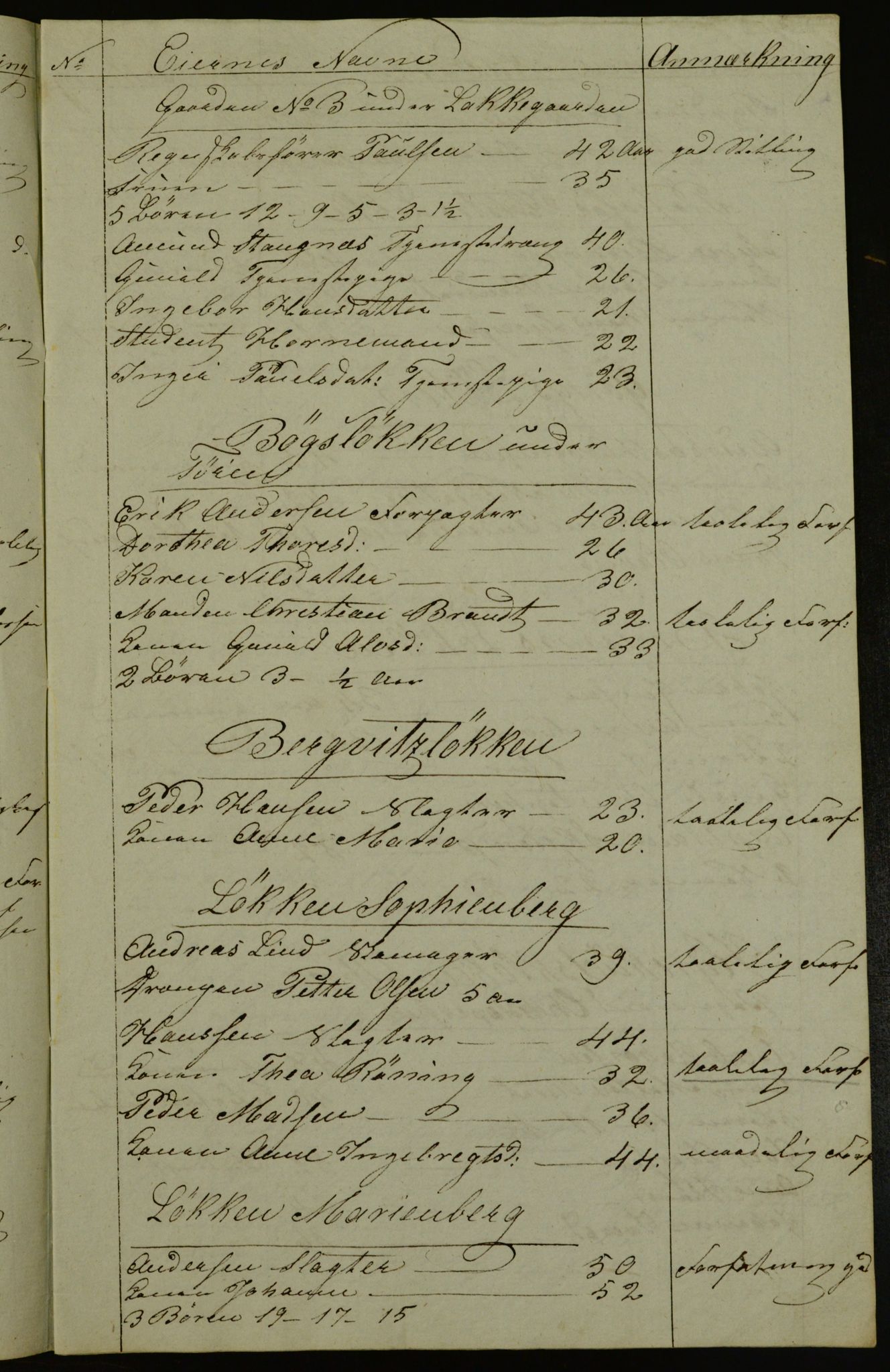 OBA, Census for Aker 1842, 1842