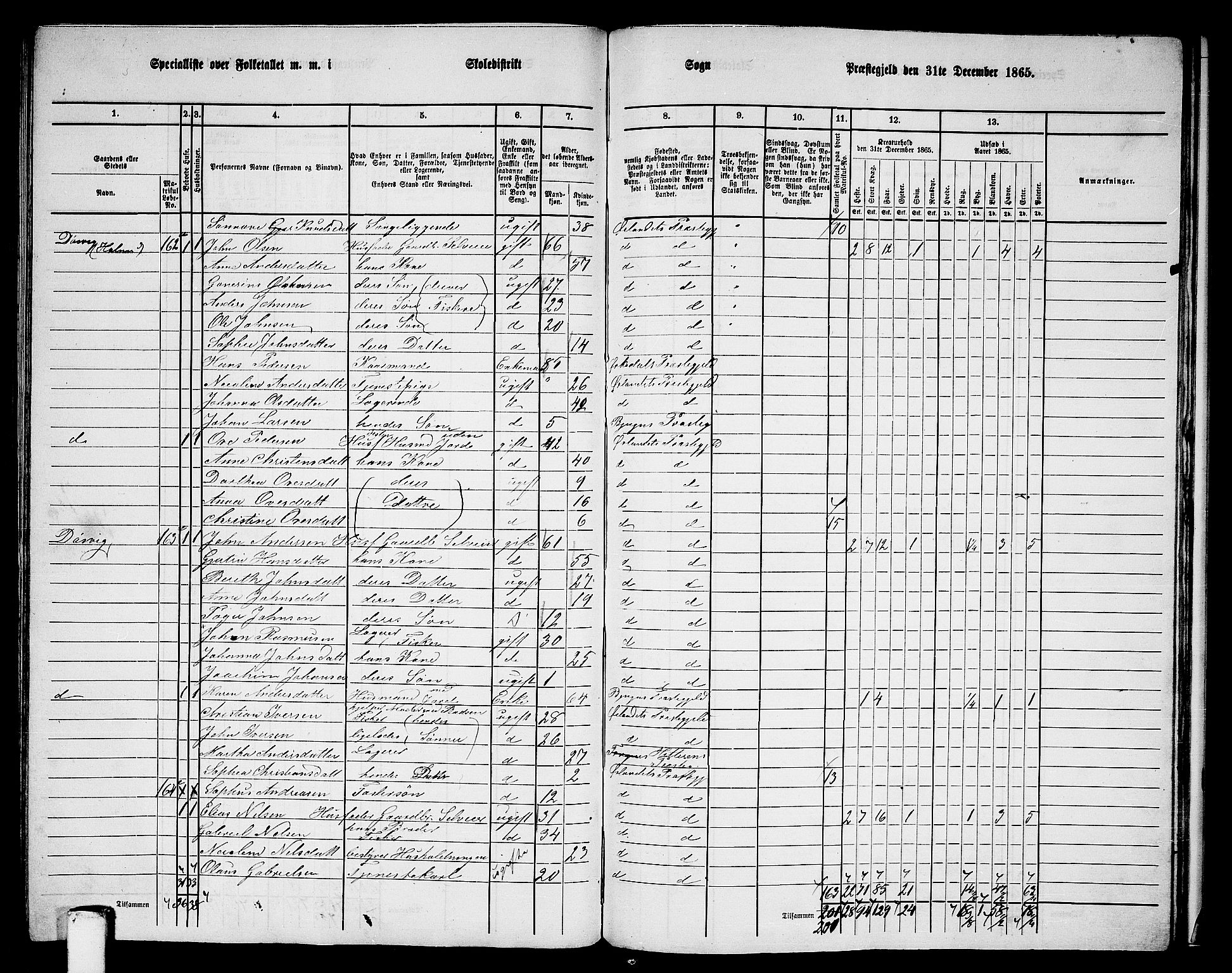 RA, 1865 census for Ørland, 1865, p. 129