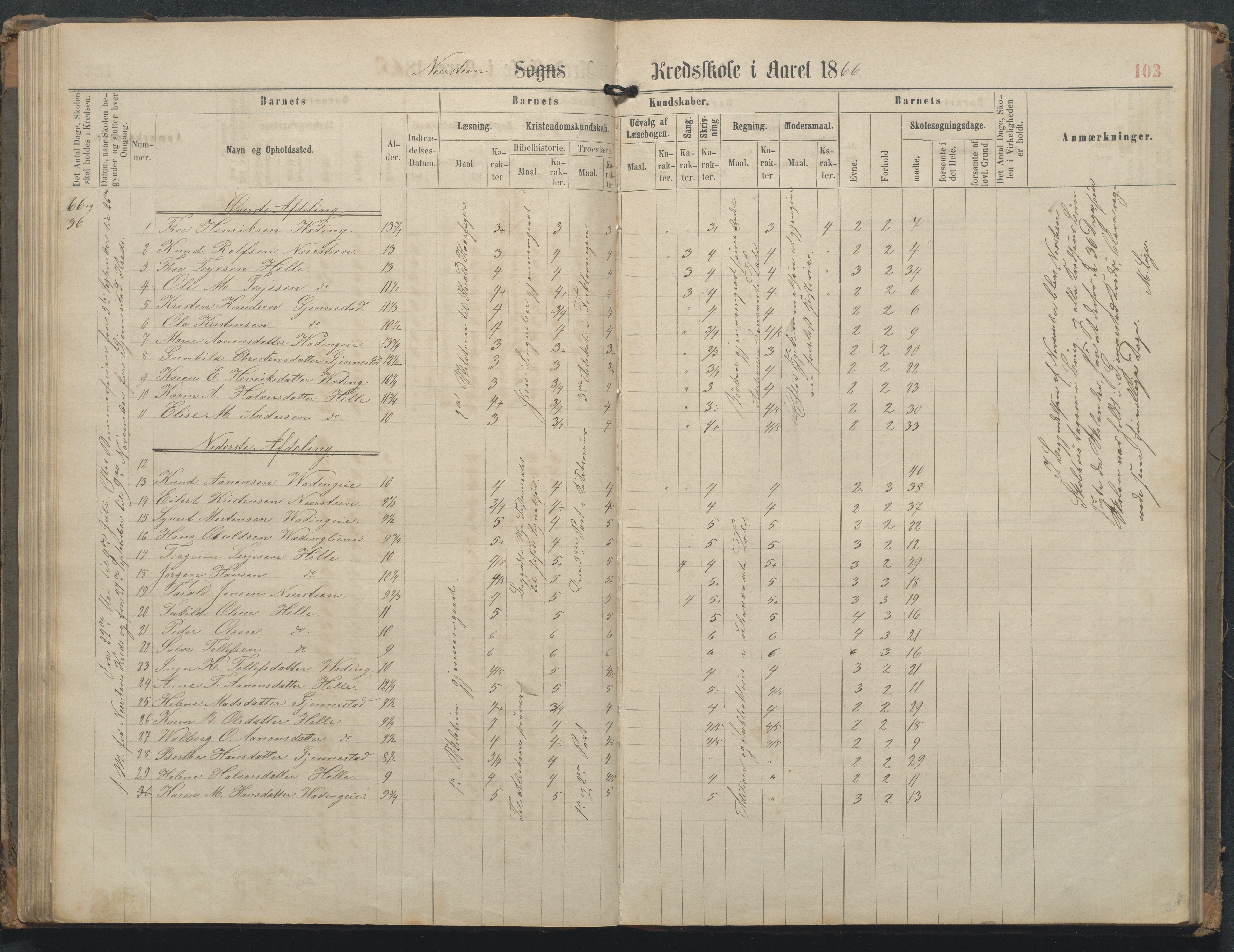 Øyestad kommune frem til 1979, AAKS/KA0920-PK/06/06L/L0002: Skoleprotokoll, 1863-1899, p. 104