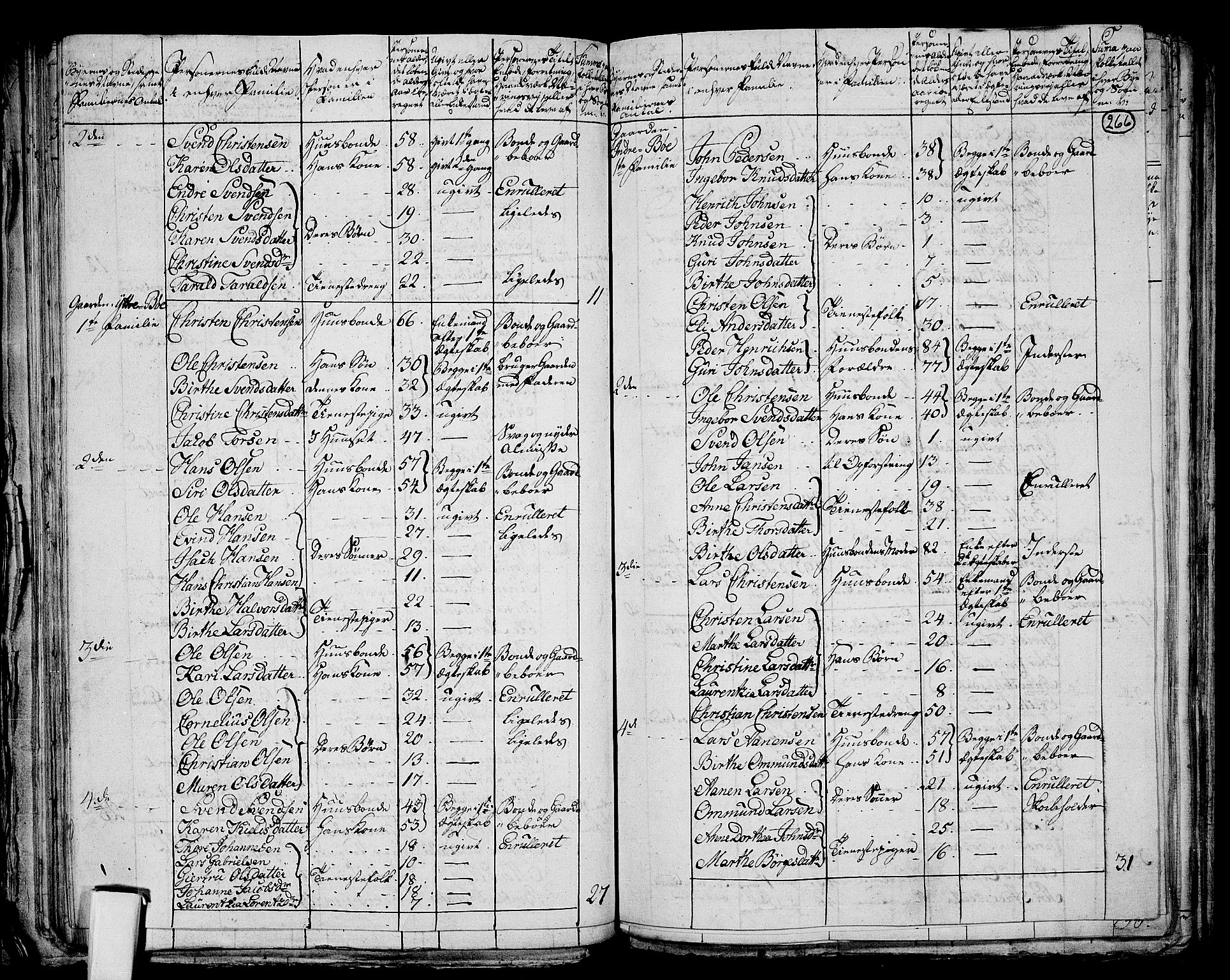 RA, 1801 census for 1103P Stavanger, 1801, p. 265b-266a