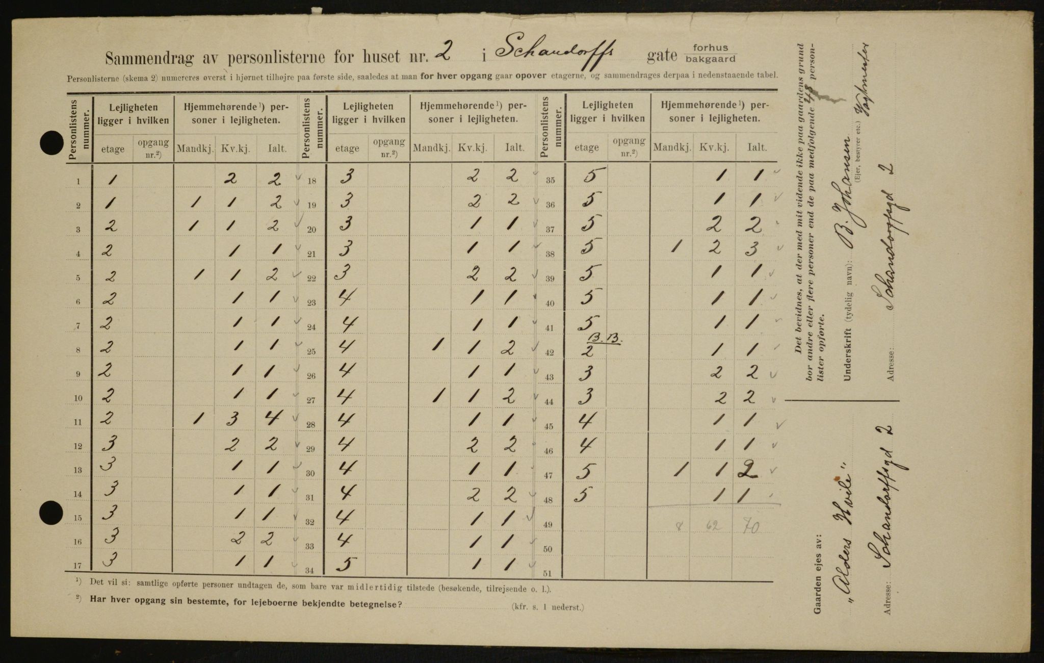 OBA, Municipal Census 1909 for Kristiania, 1909, p. 81320