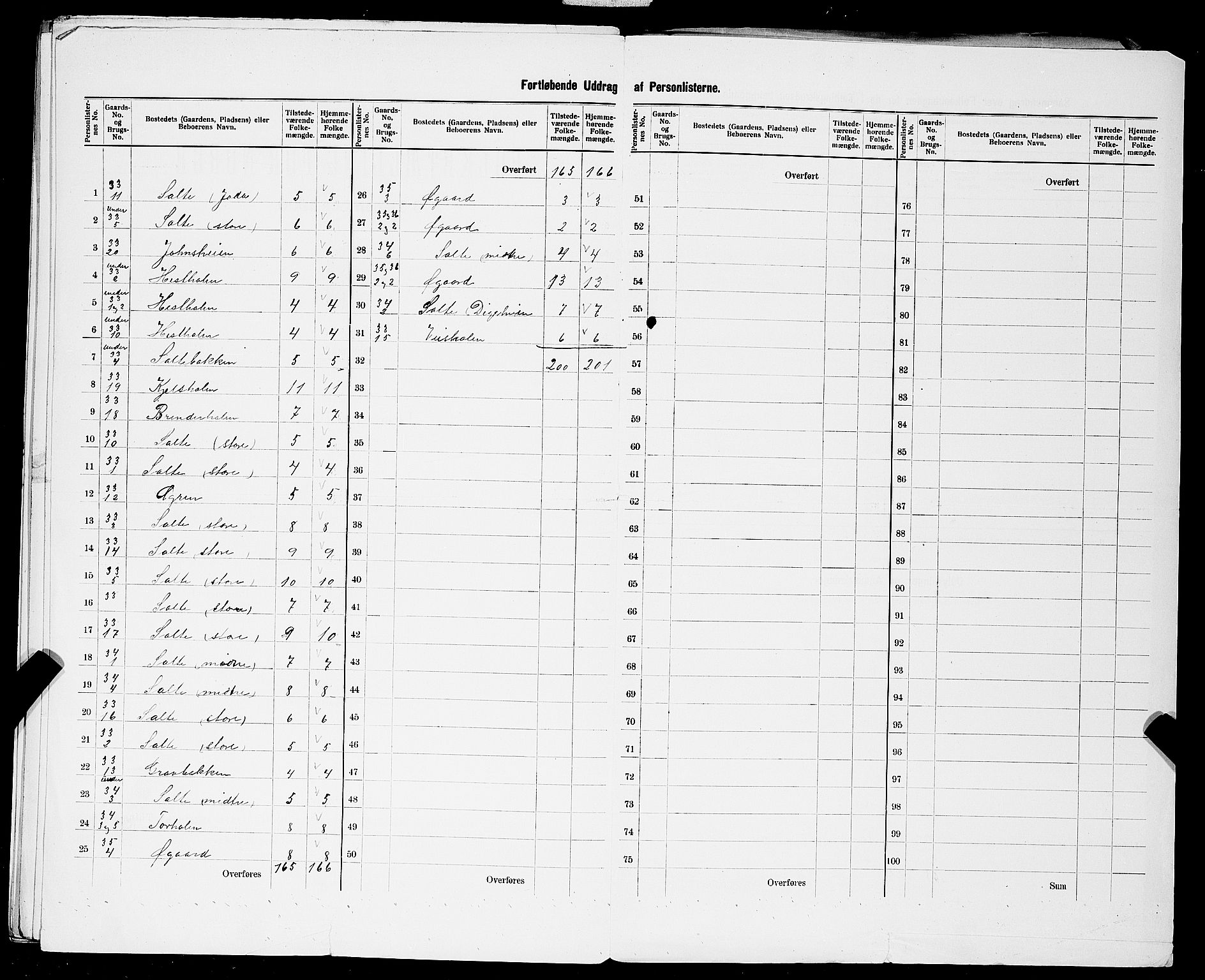 SAST, 1900 census for Klepp, 1900, p. 34